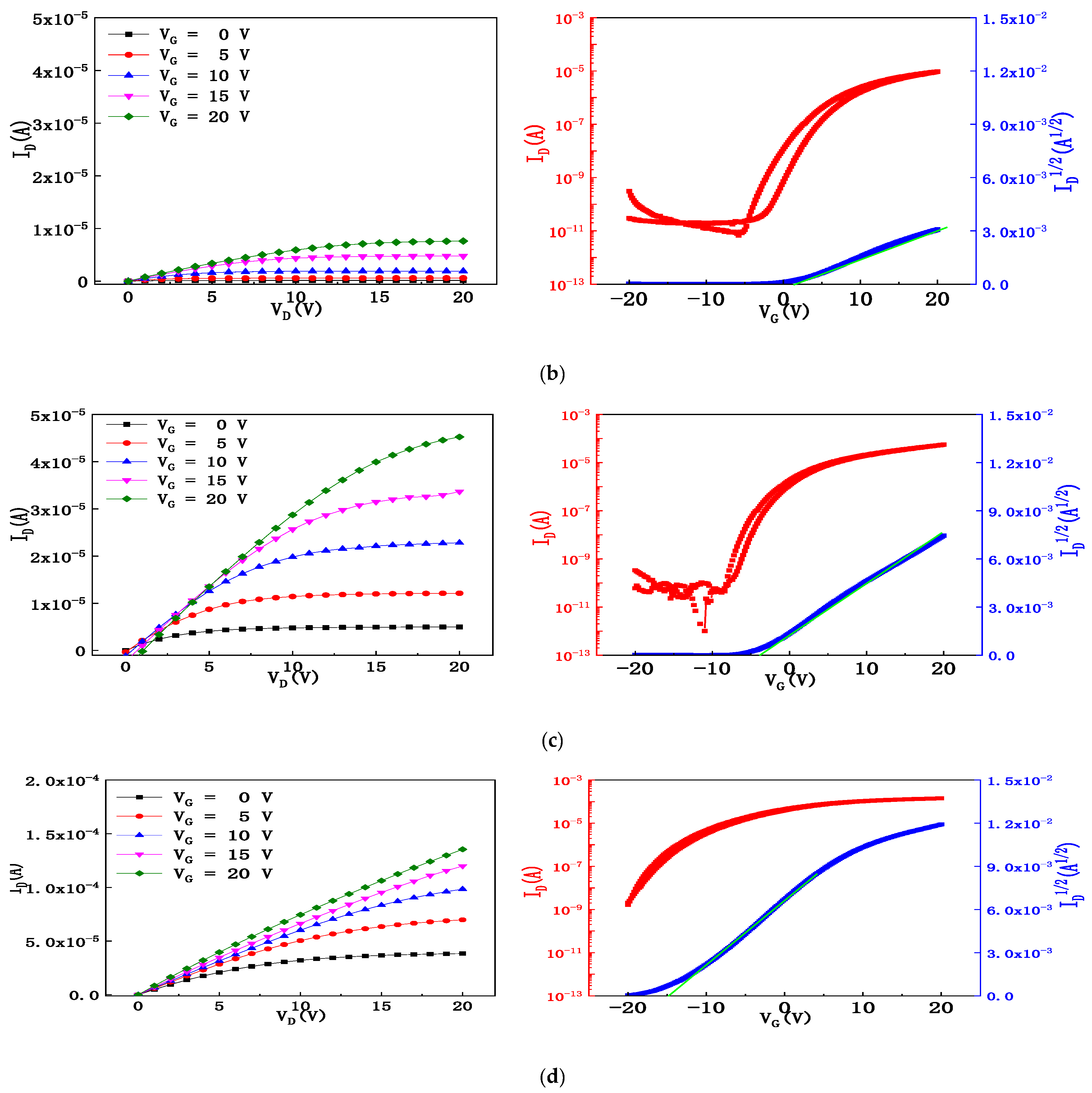 Coatings 11 00585 g008b Coatings 11 00585 g008b