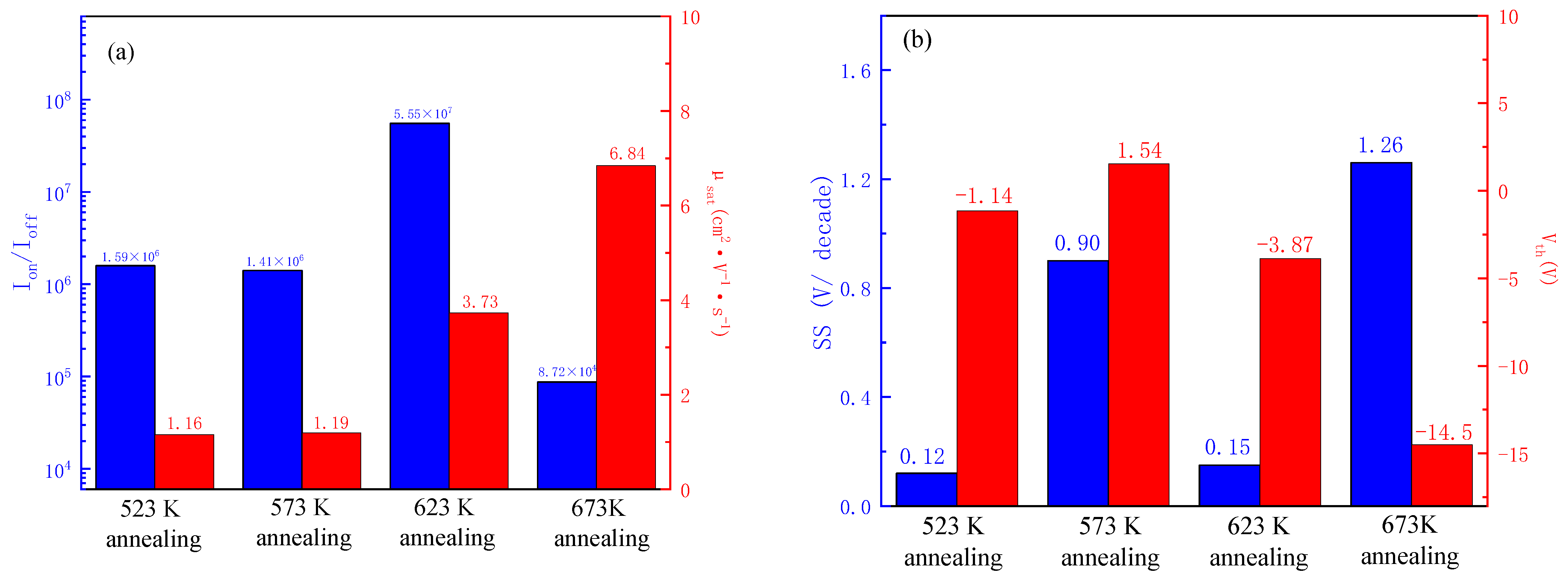 Coatings 11 00585 g009 Coatings 11 00585 g009