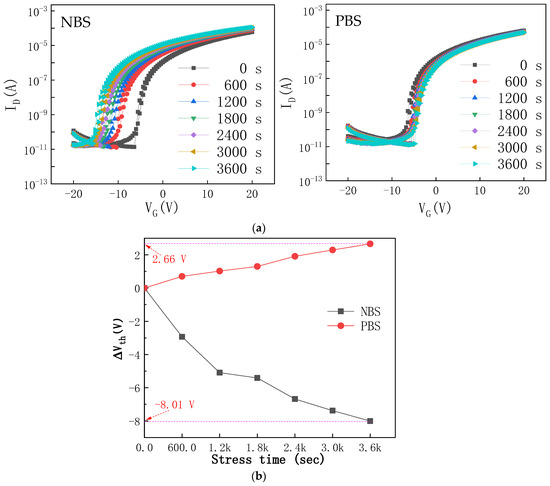 Preparing of Interdigitated Microelectrode Arrays for AC