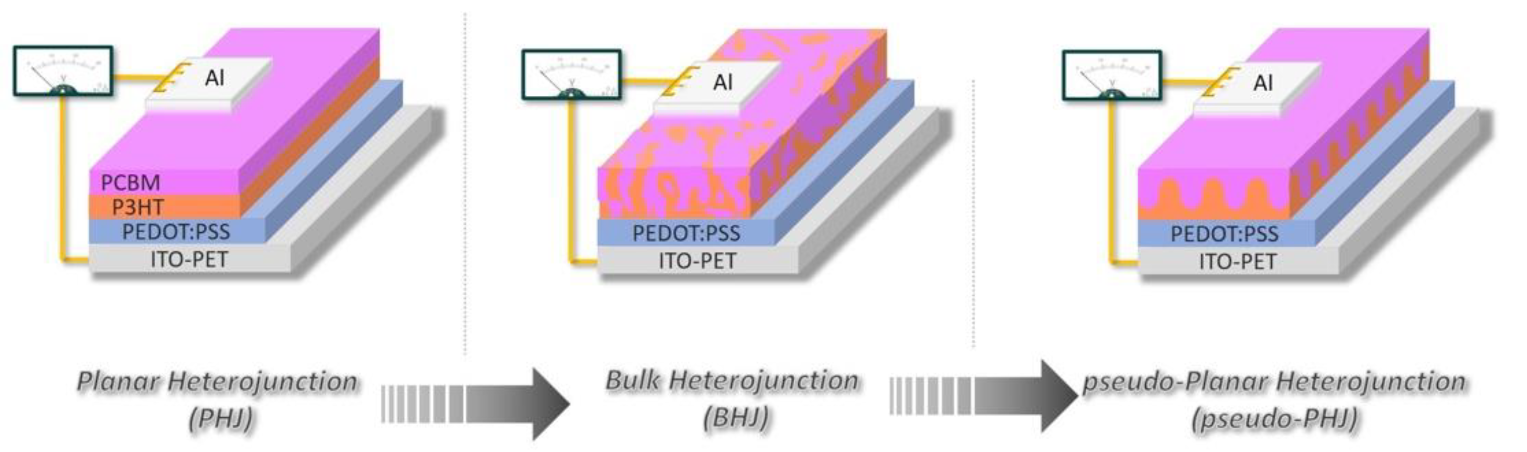 Coatings 11 00586 g001 Coatings 11 00586 g001