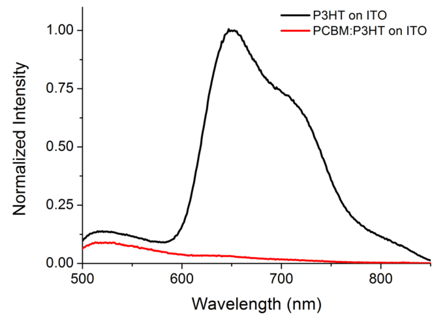 Coatings 11 00586 g004 Coatings 11 00586 g004