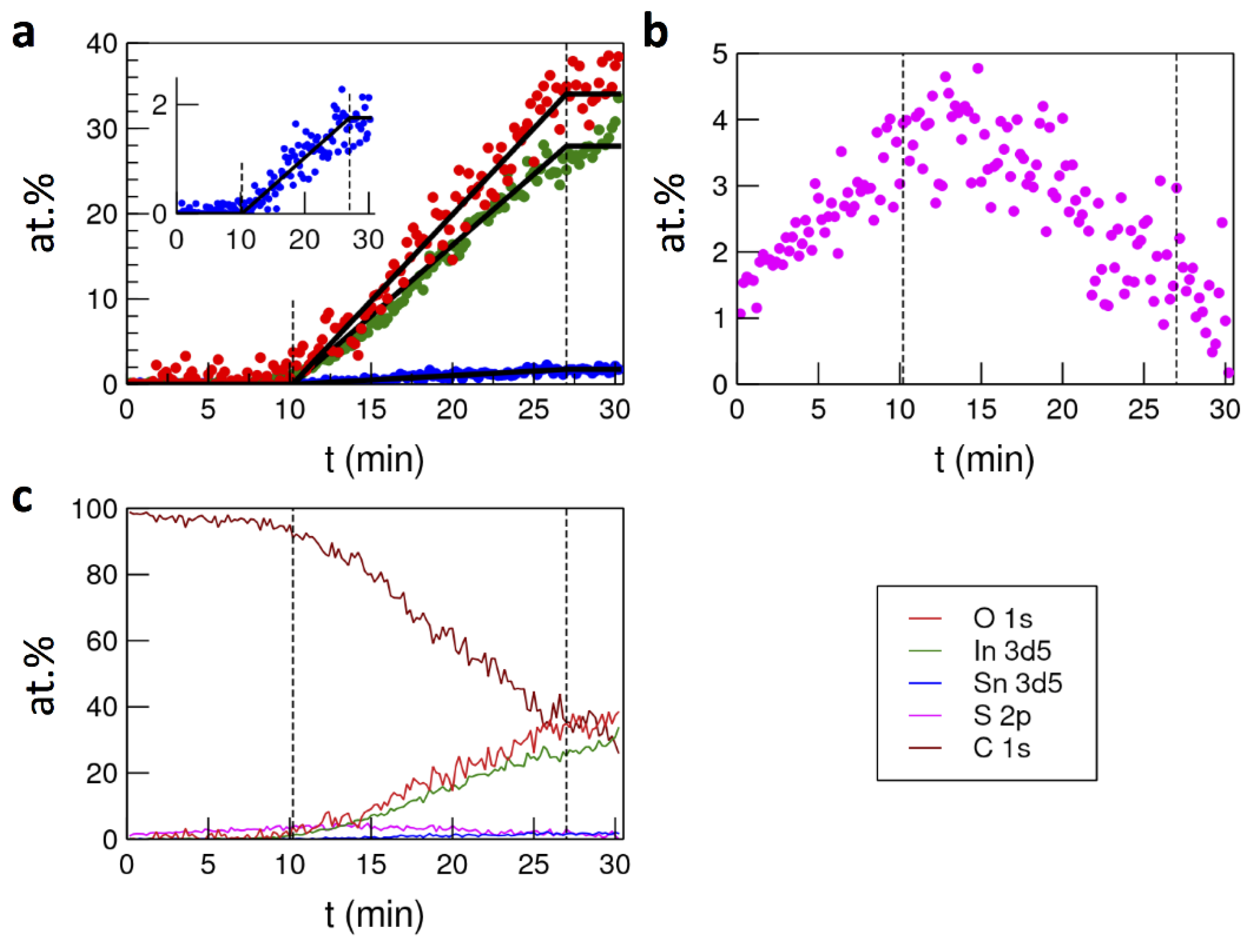 Coatings 11 00586 g005 Coatings 11 00586 g005