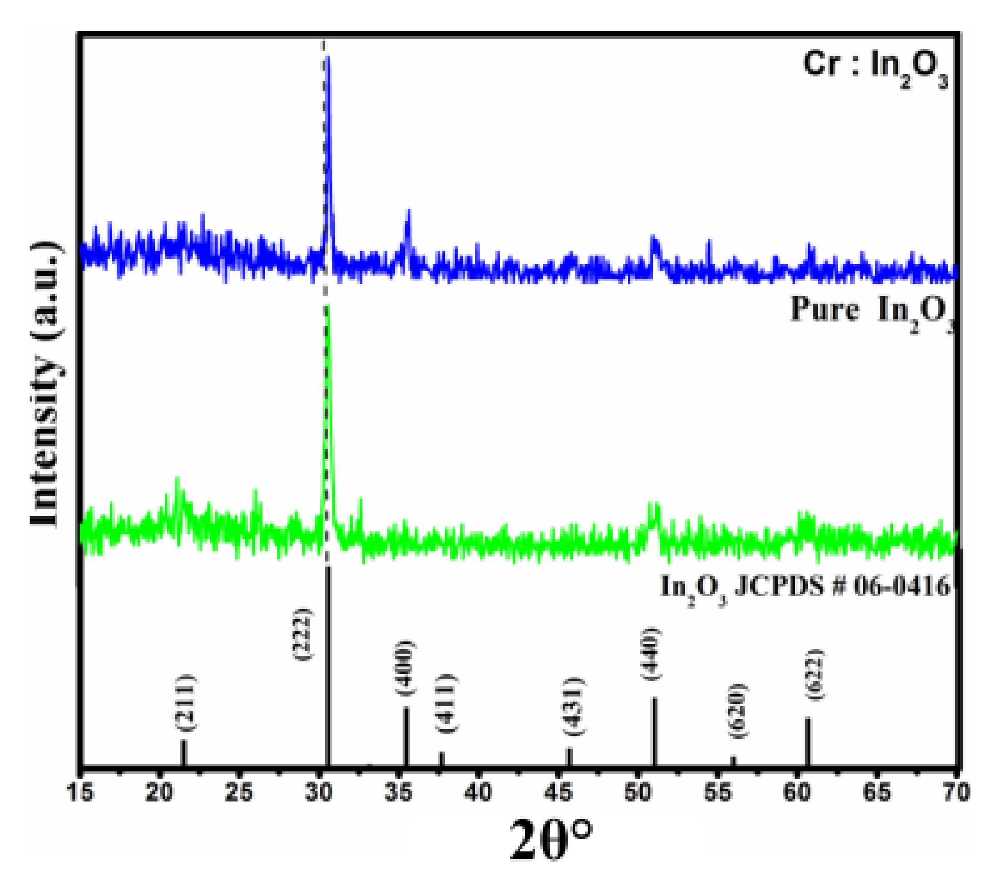 Coatings 11 00588 g001 Coatings 11 00588 g001