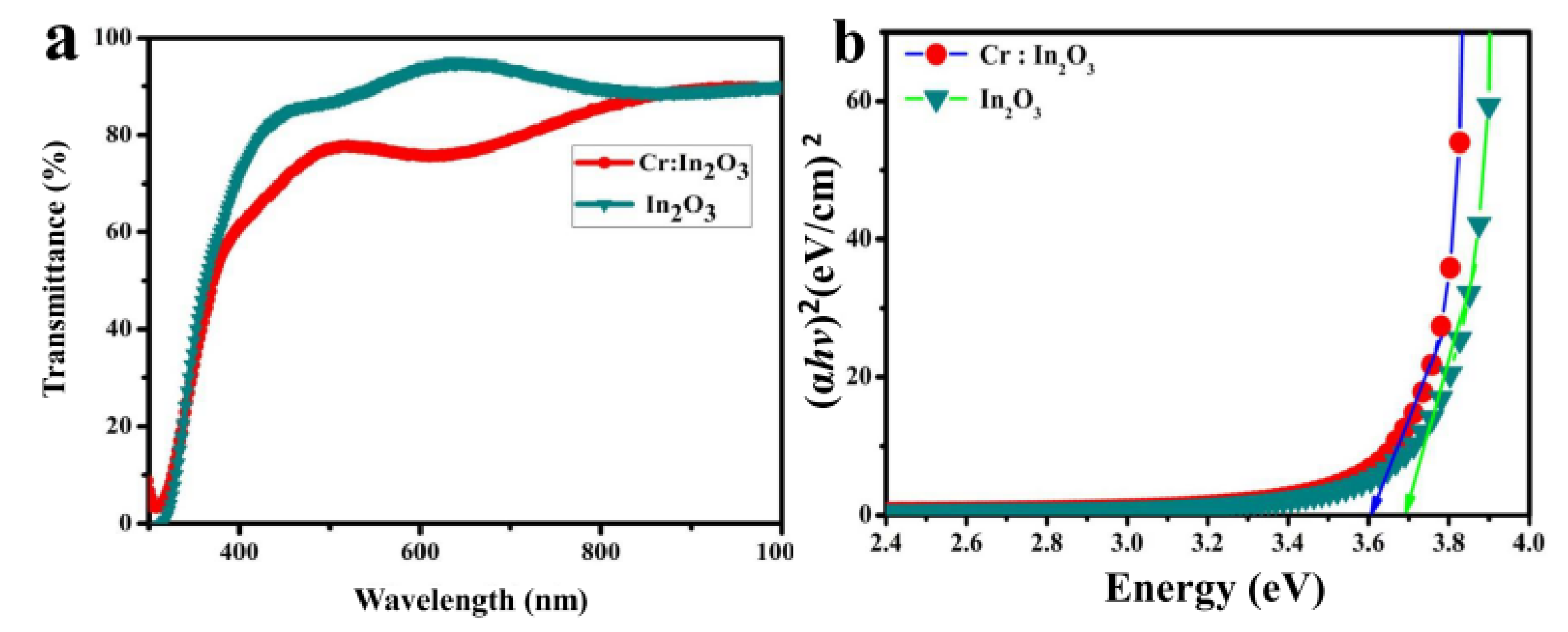 Coatings 11 00588 g003 Coatings 11 00588 g003