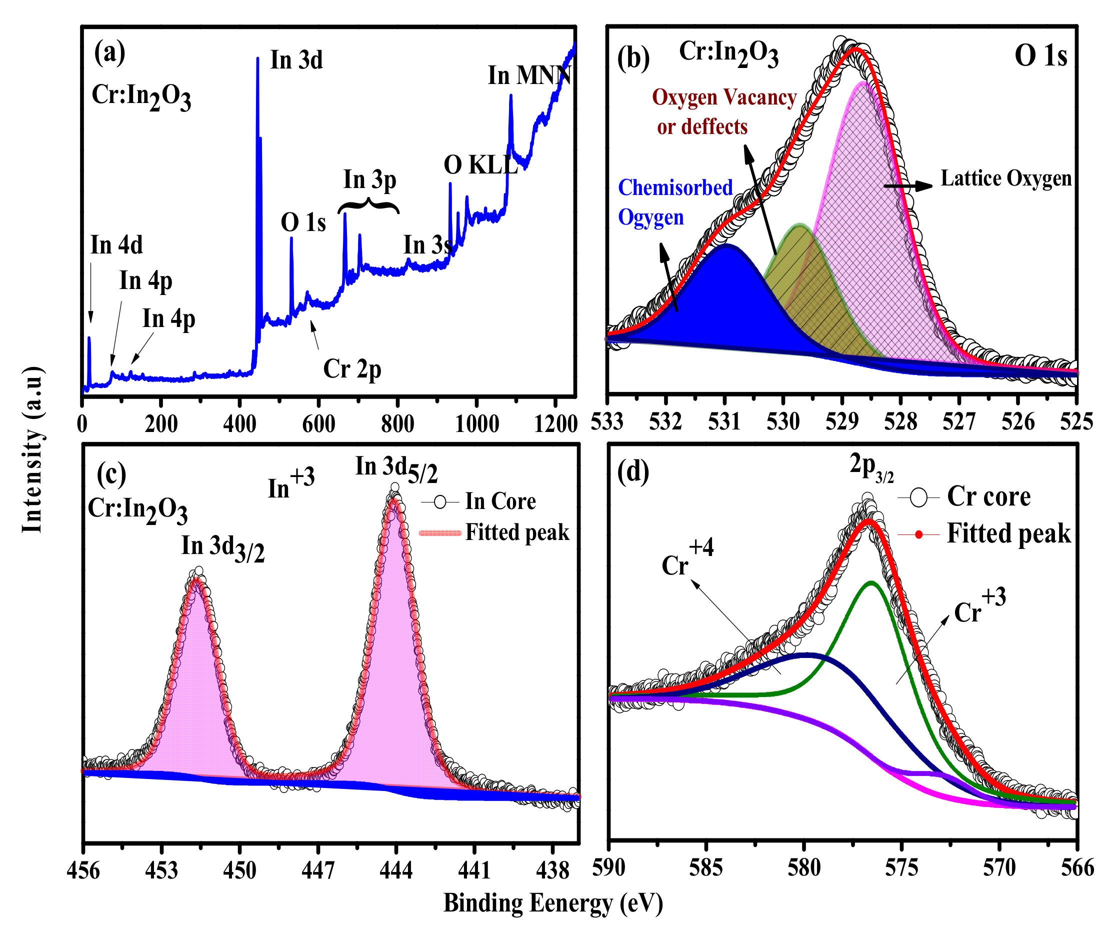 Coatings 11 00588 g004 Coatings 11 00588 g004