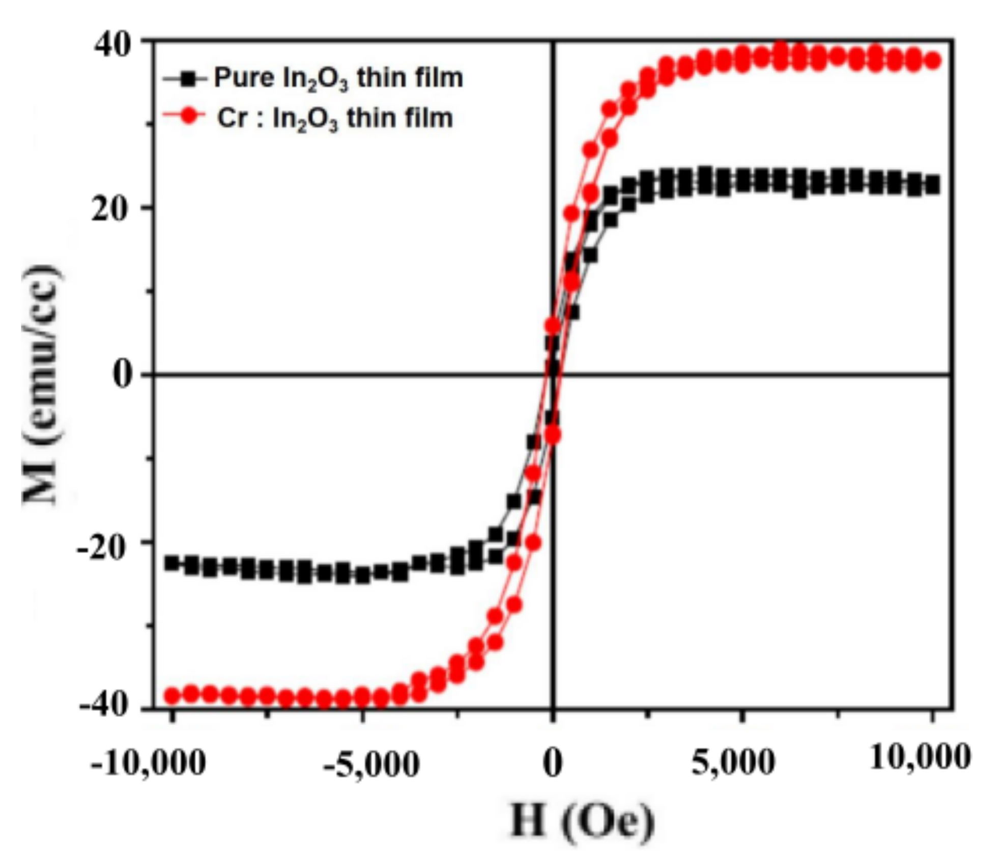 Coatings 11 00588 g005 Coatings 11 00588 g005