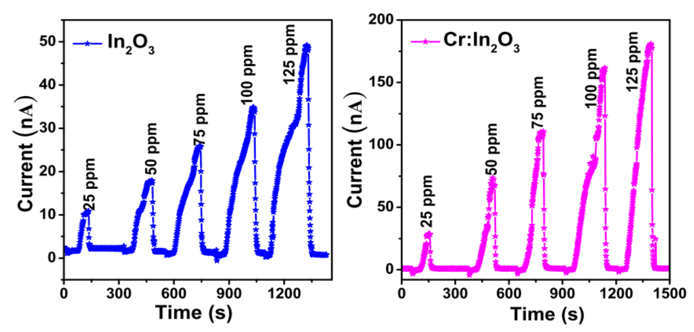 Coatings 11 00588 g007 Coatings 11 00588 g007