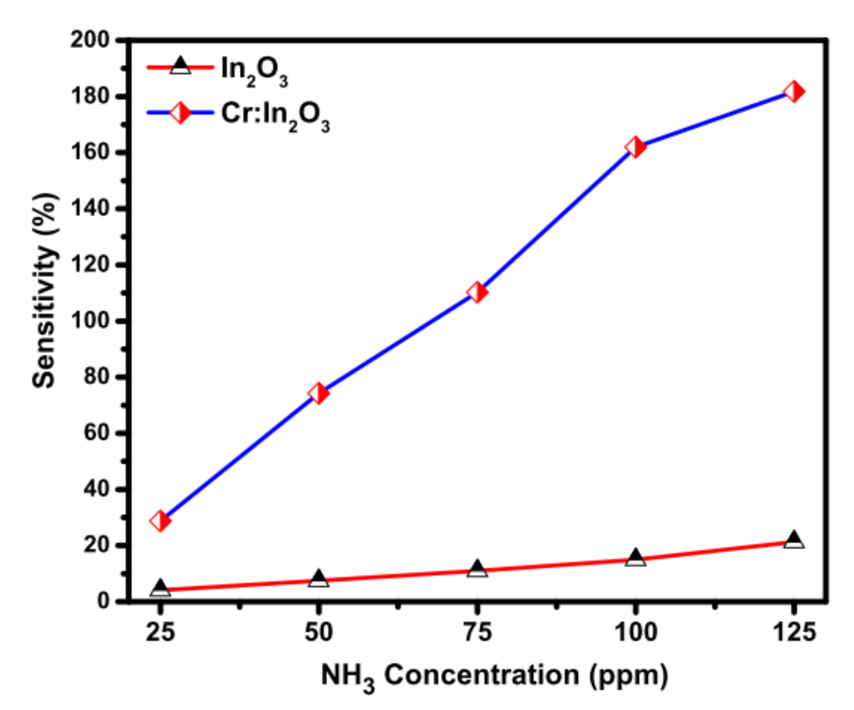 Coatings 11 00588 g008 Coatings 11 00588 g008