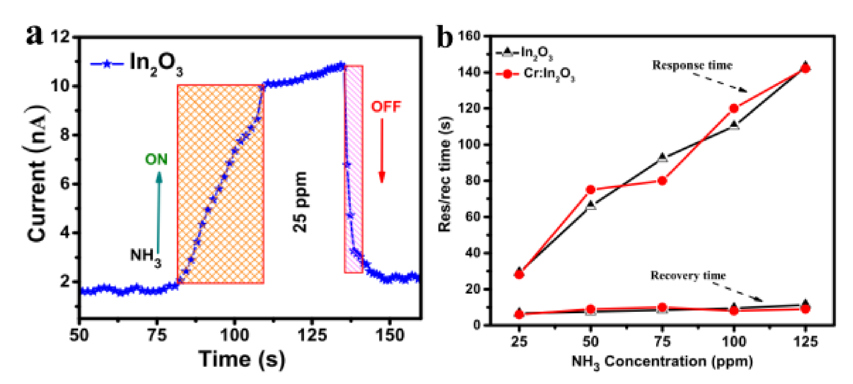 Coatings 11 00588 g009 Coatings 11 00588 g009