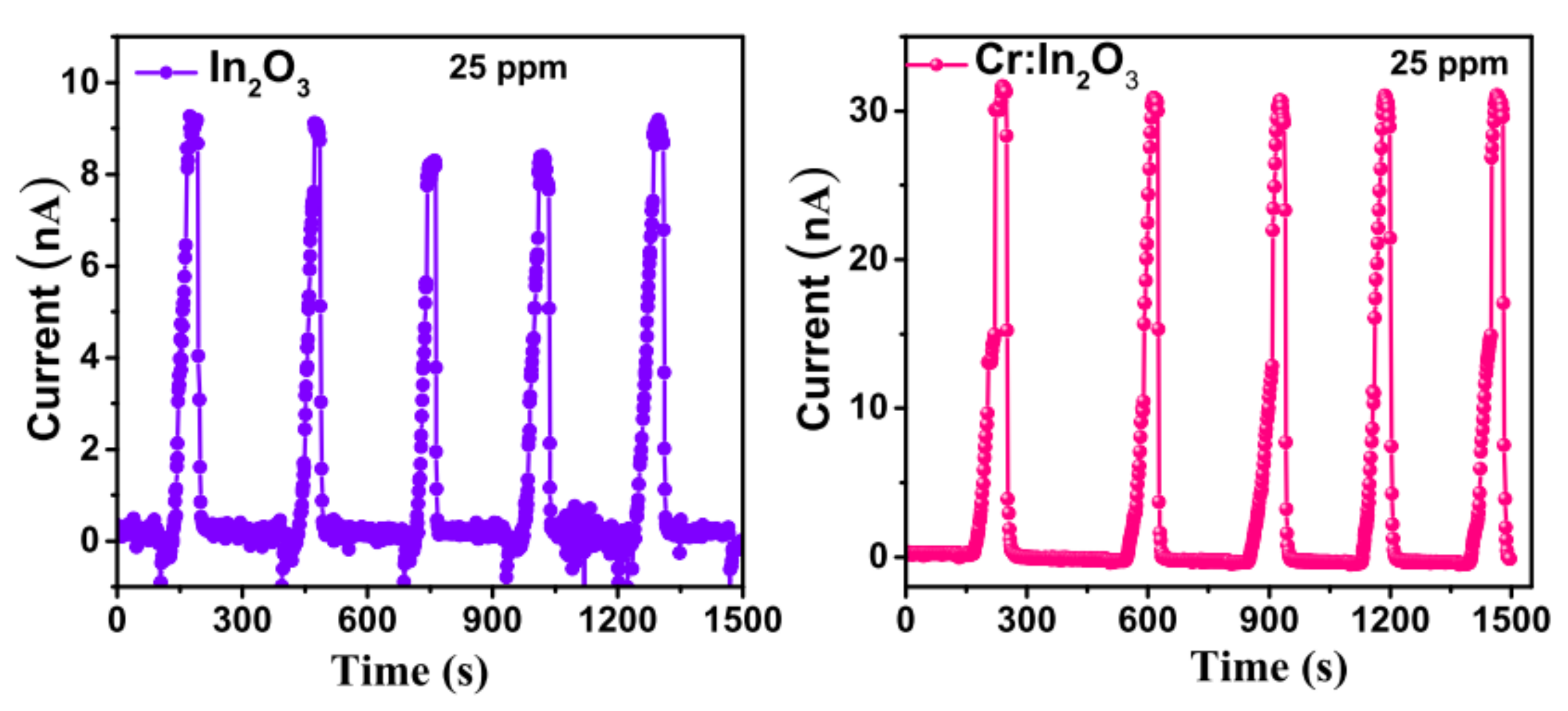 Coatings 11 00588 g010 Coatings 11 00588 g010