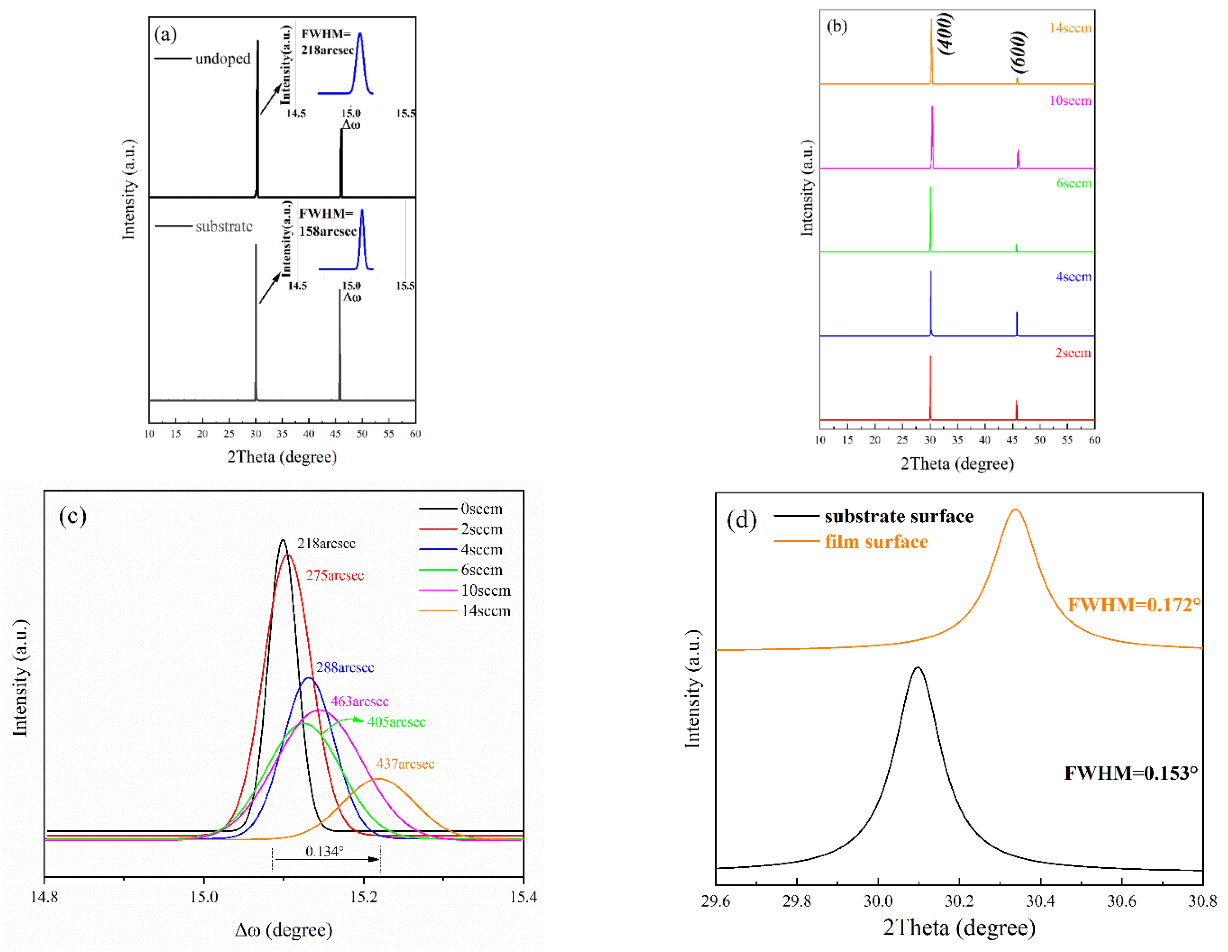 Coatings 11 00589 g001