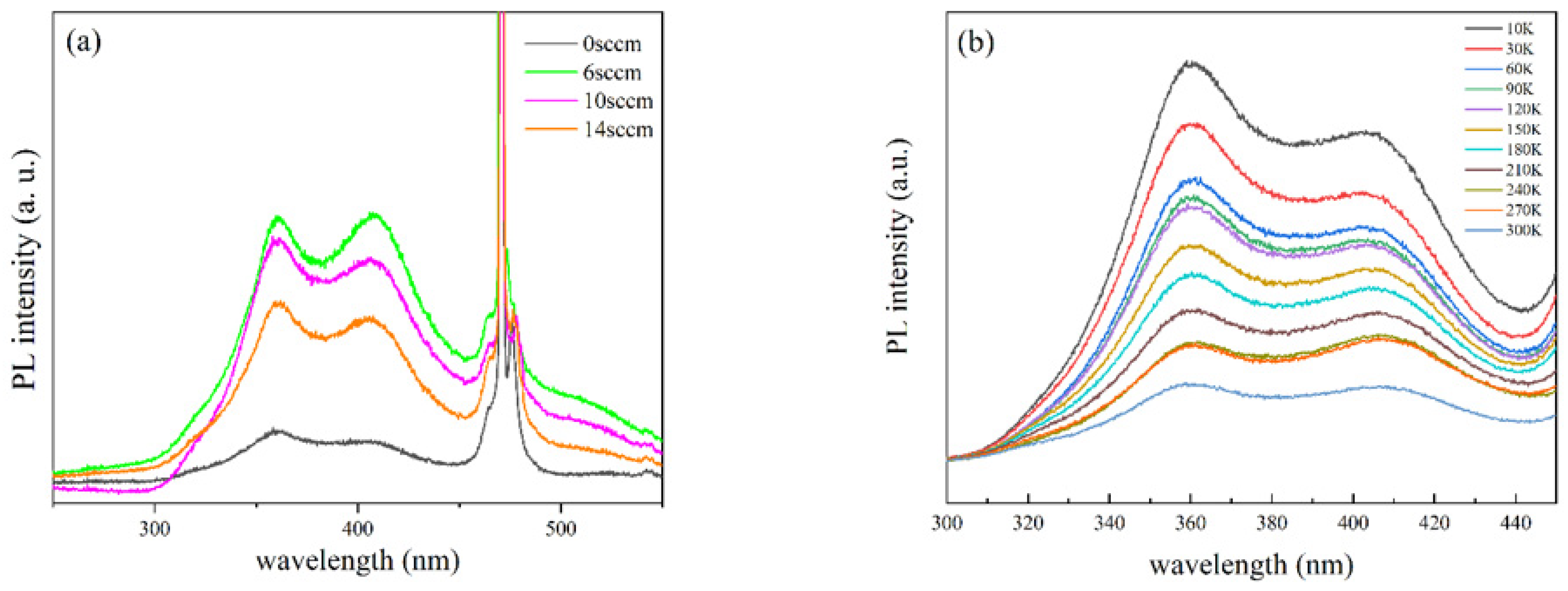 Coatings 11 00589 g004