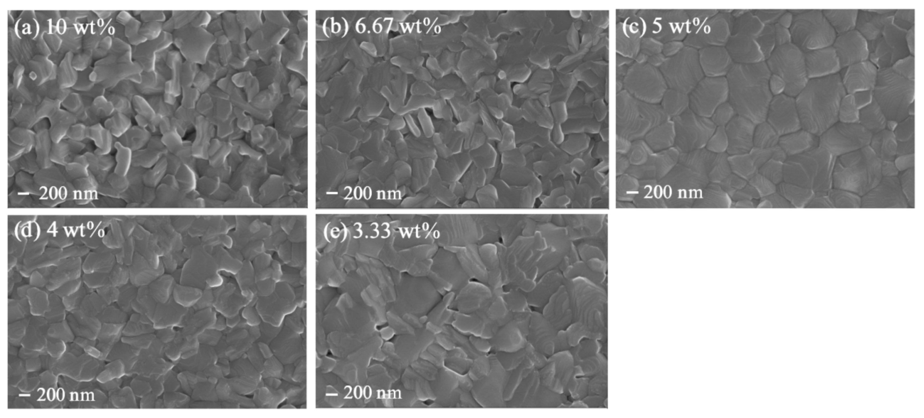 Coatings 11 00591 g001 Coatings 11 00591 g001