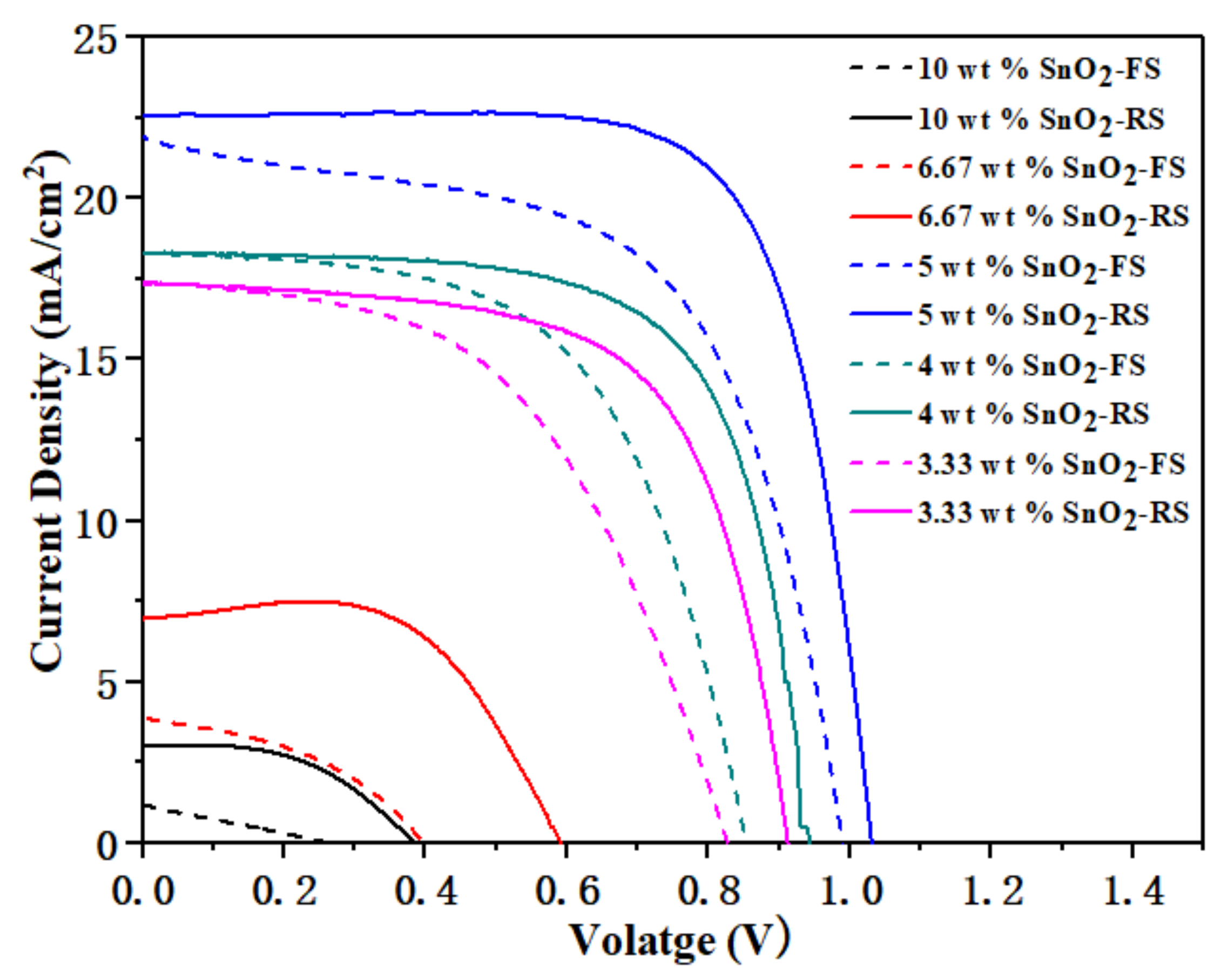 Coatings 11 00591 g003 Coatings 11 00591 g003
