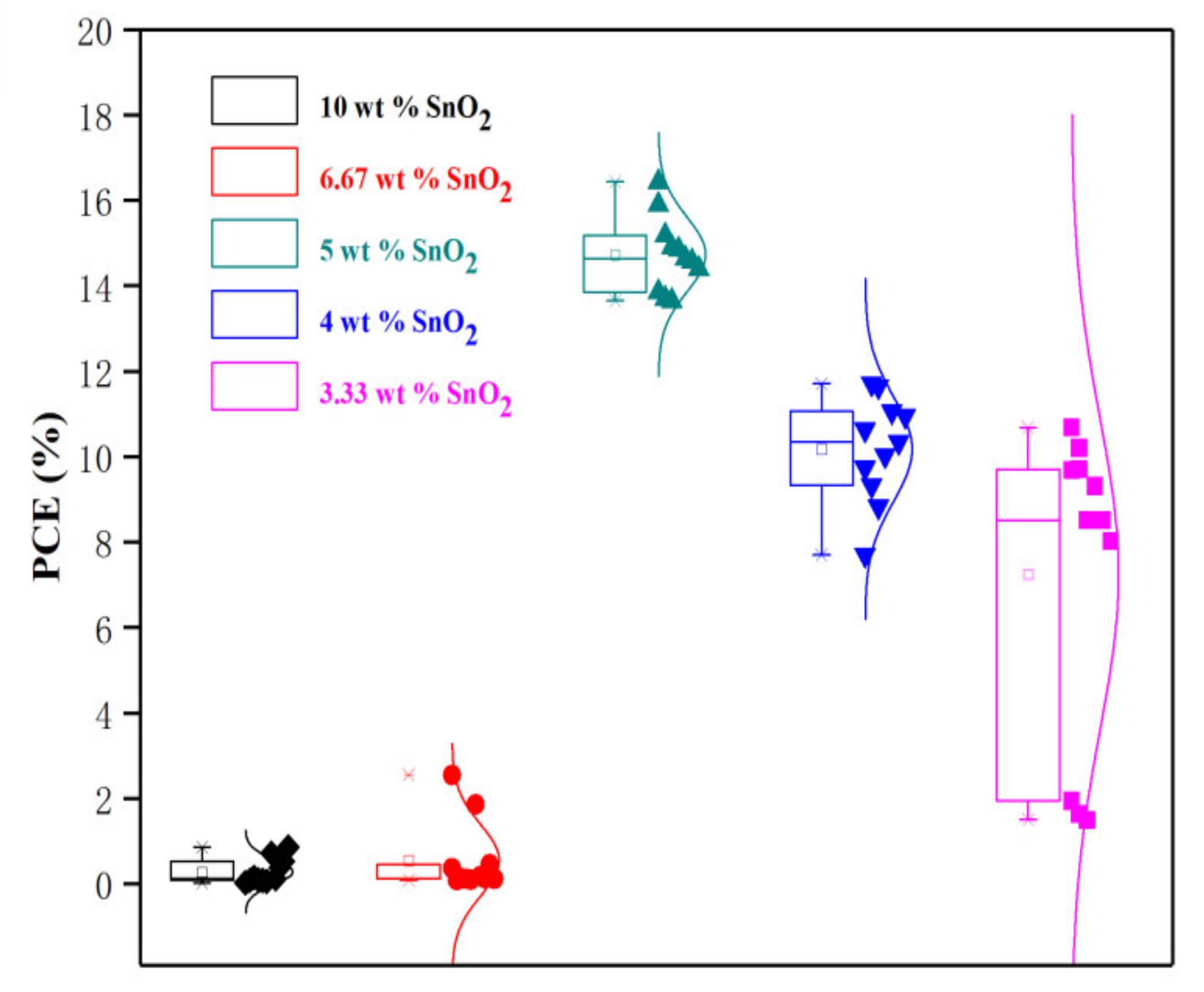 Coatings 11 00591 g004 Coatings 11 00591 g004
