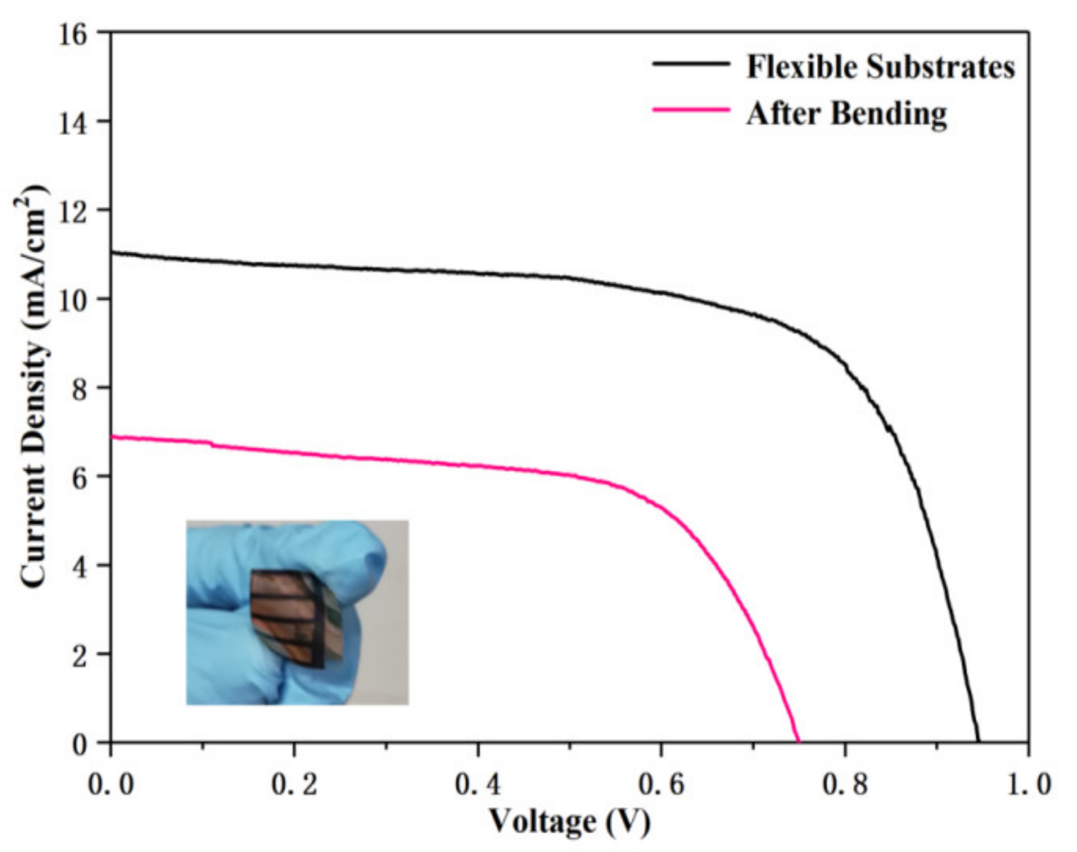 Coatings 11 00591 g005 Coatings 11 00591 g005