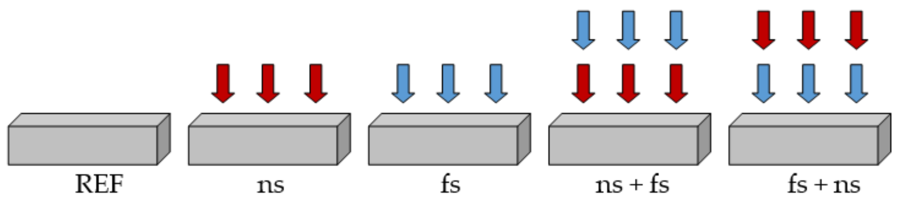 Coatings 11 00592 g001 Coatings 11 00592 g001