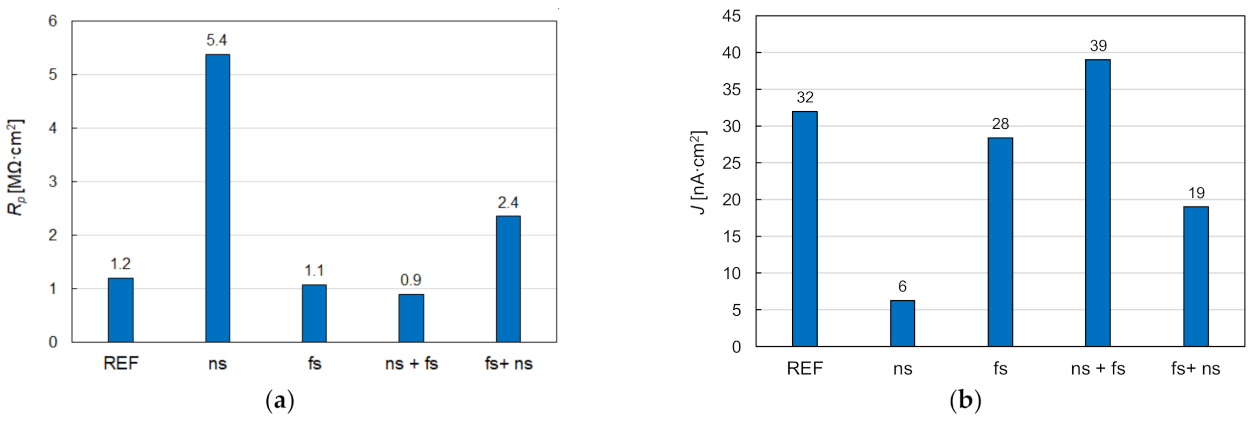 Coatings 11 00592 g006 Coatings 11 00592 g006
