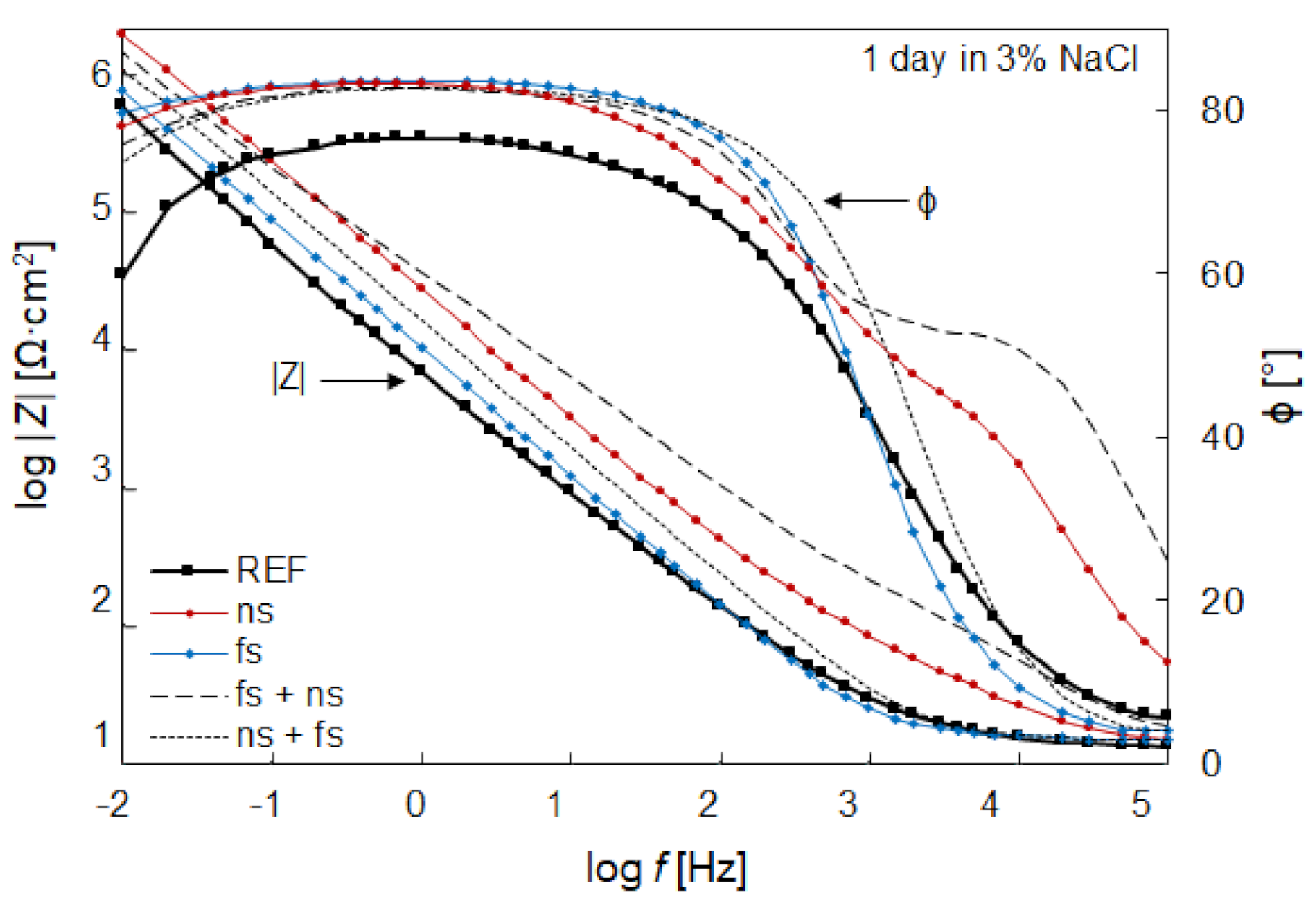 Coatings 11 00592 g007 Coatings 11 00592 g007