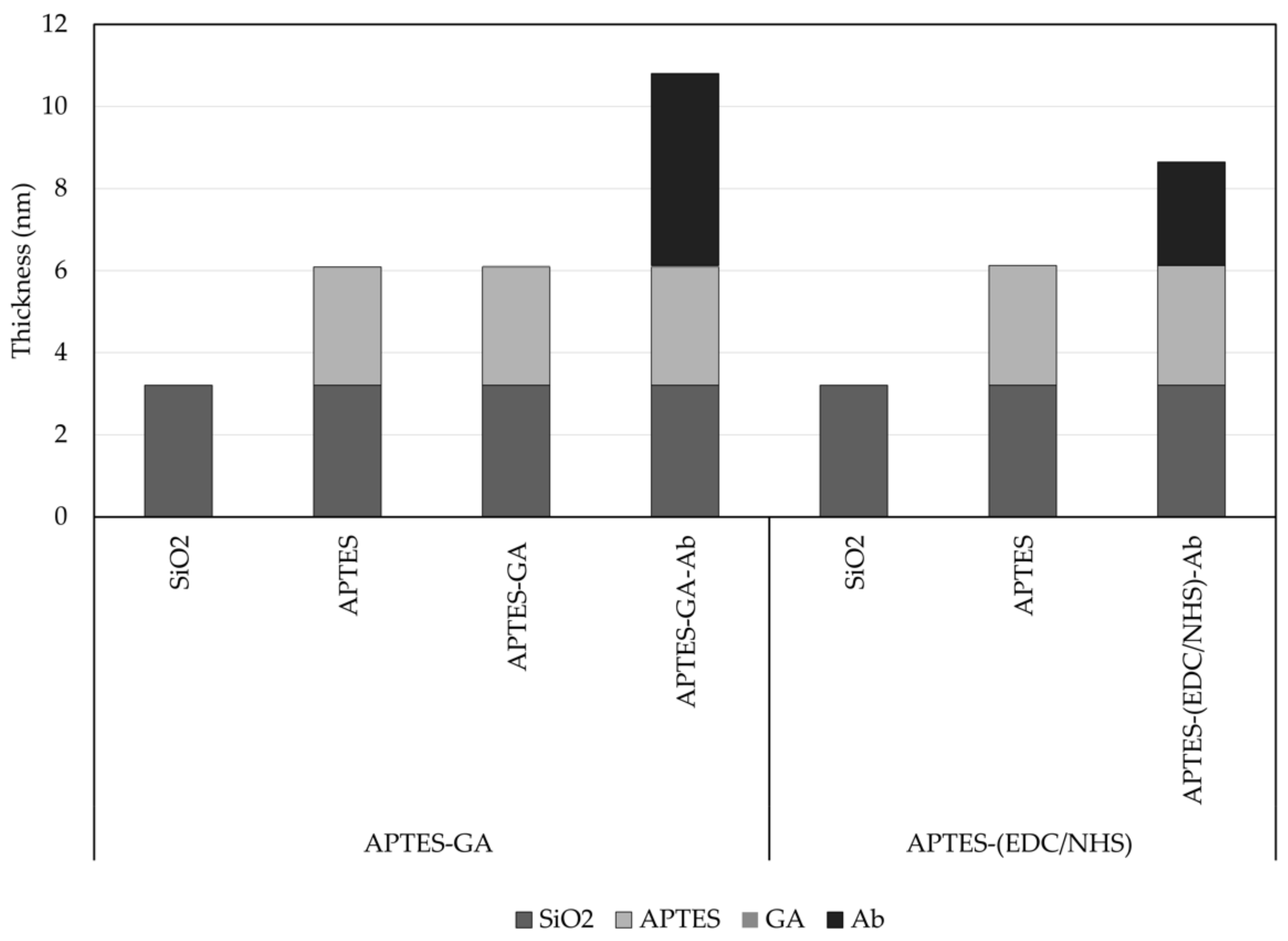 Coatings 11 00595 g008