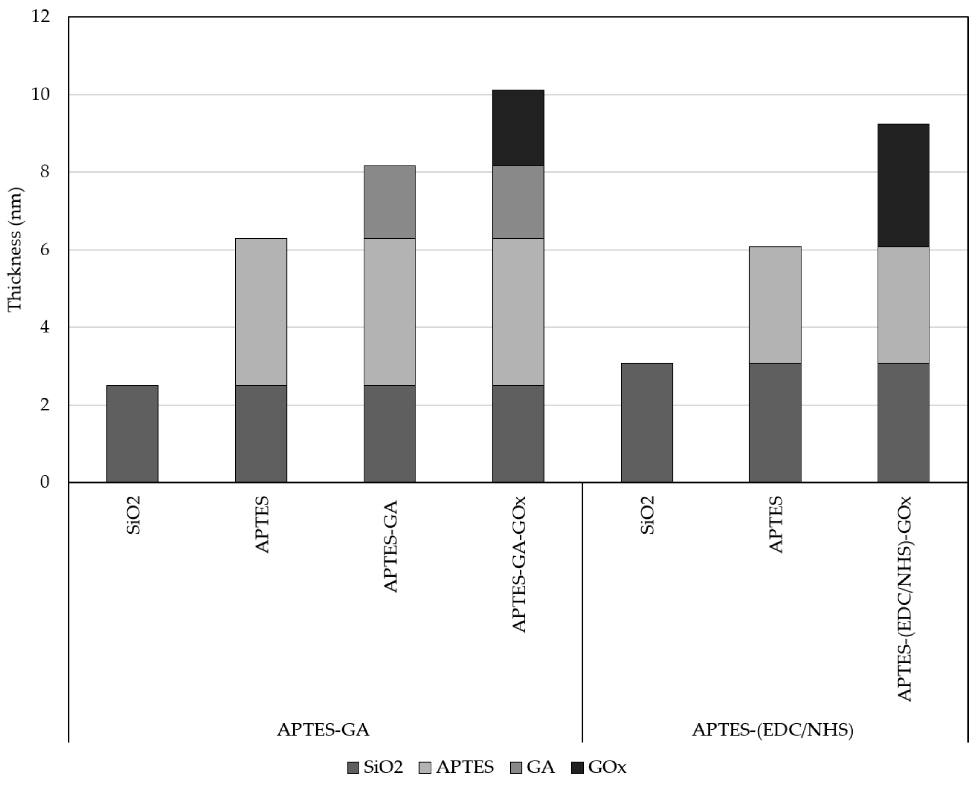 Coatings 11 00595 g009