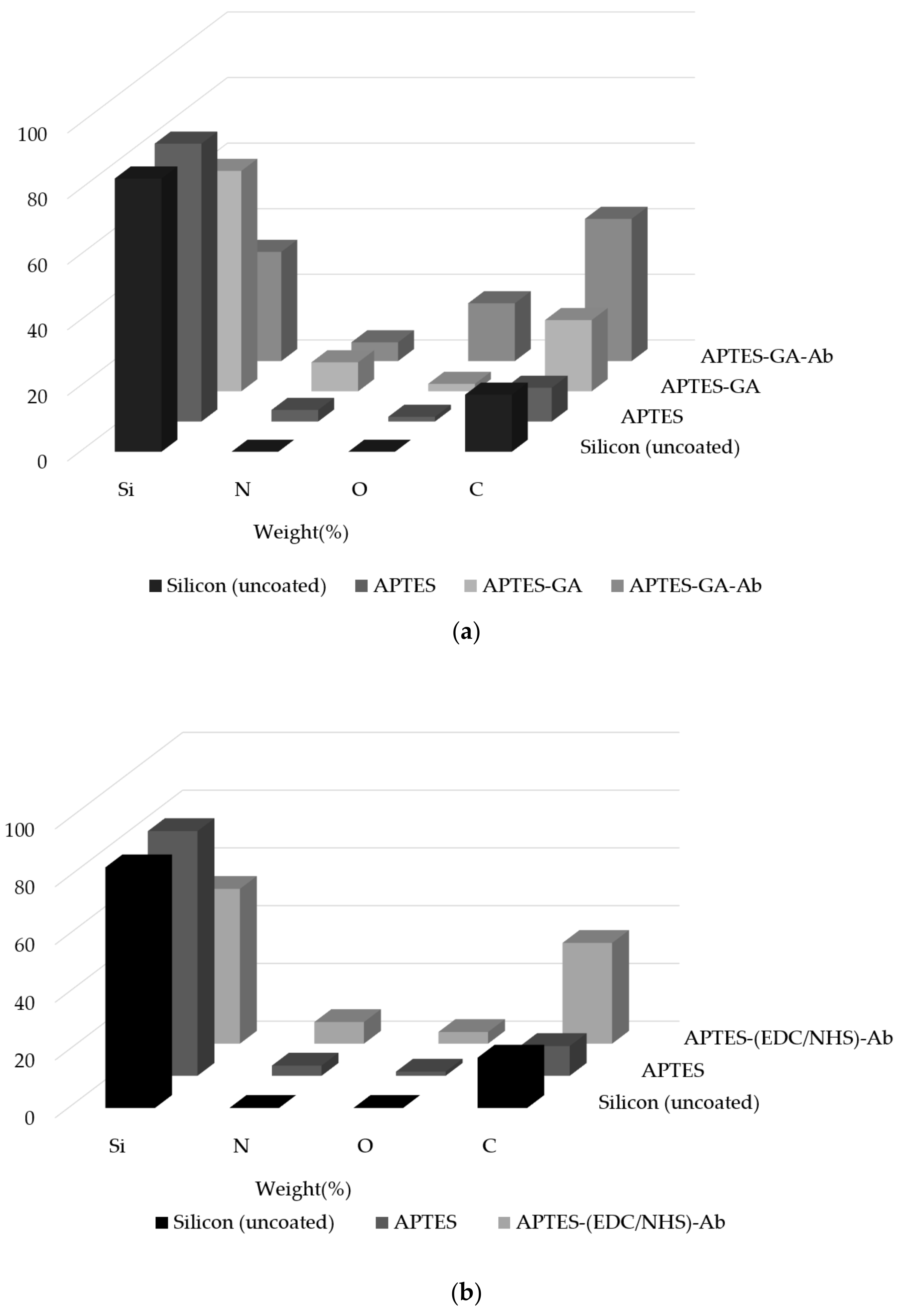 Coatings 11 00595 g010