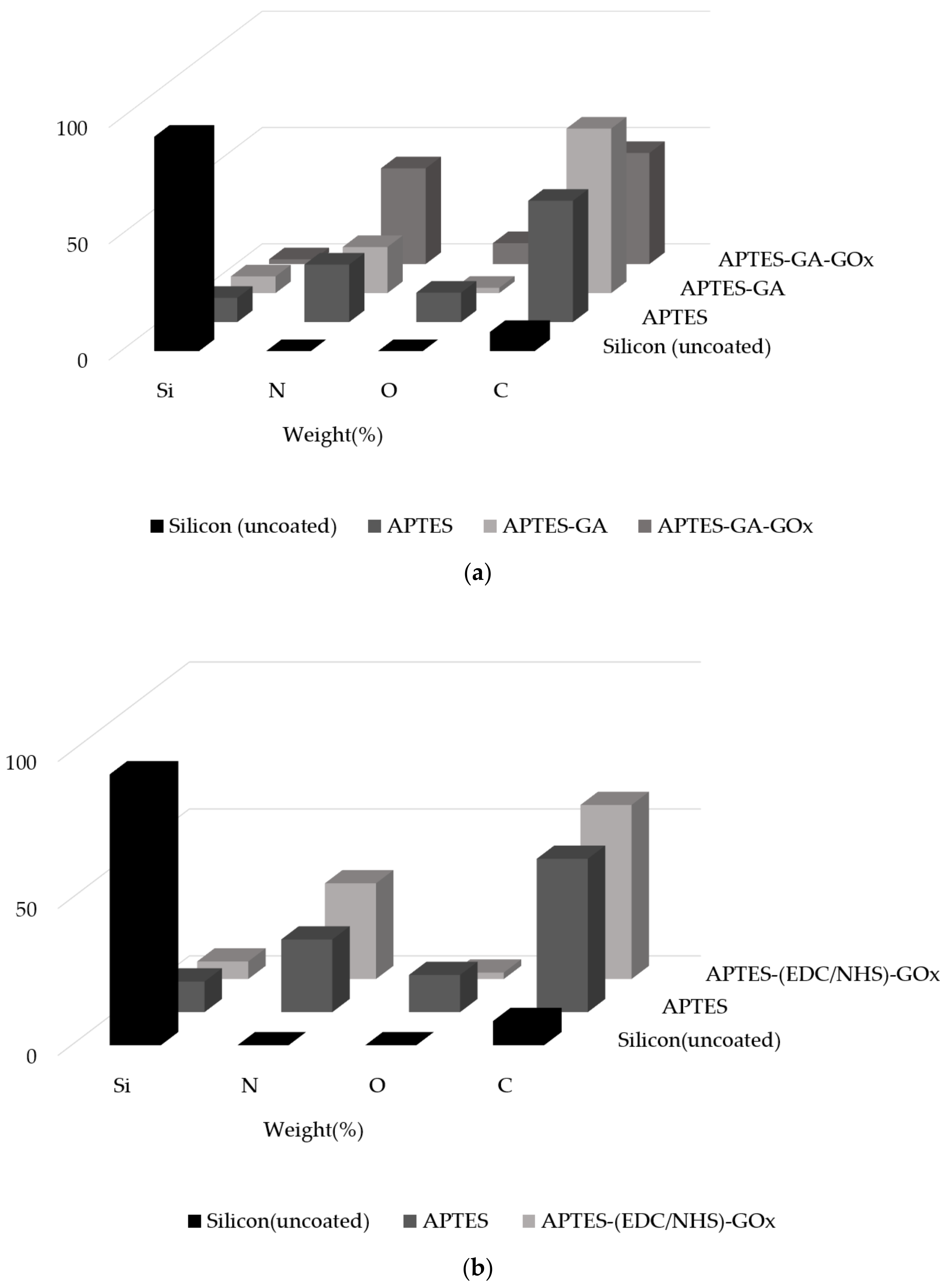 Coatings 11 00595 g011