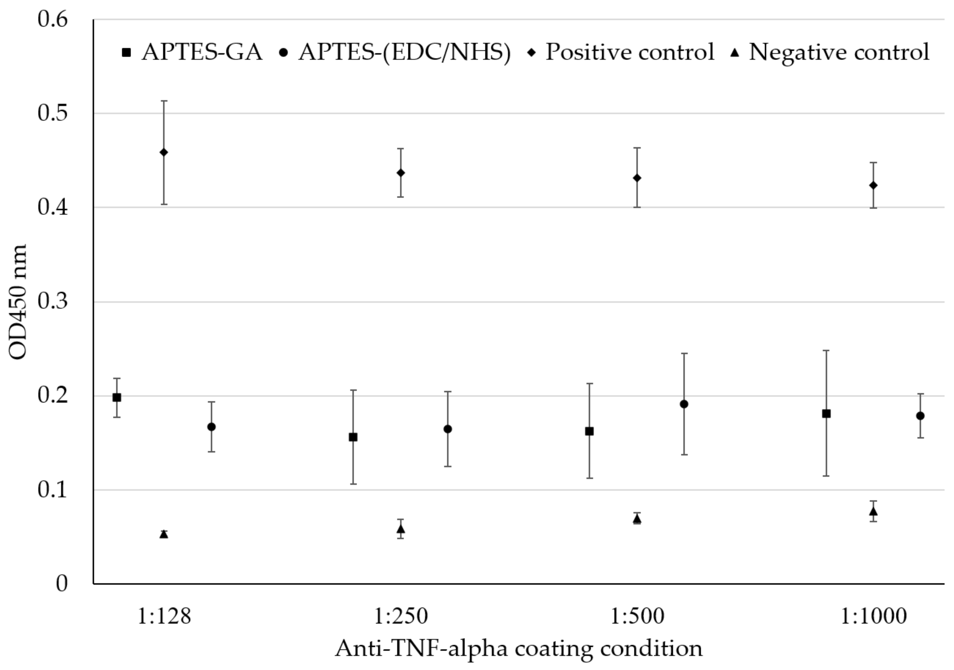 Coatings 11 00595 g012