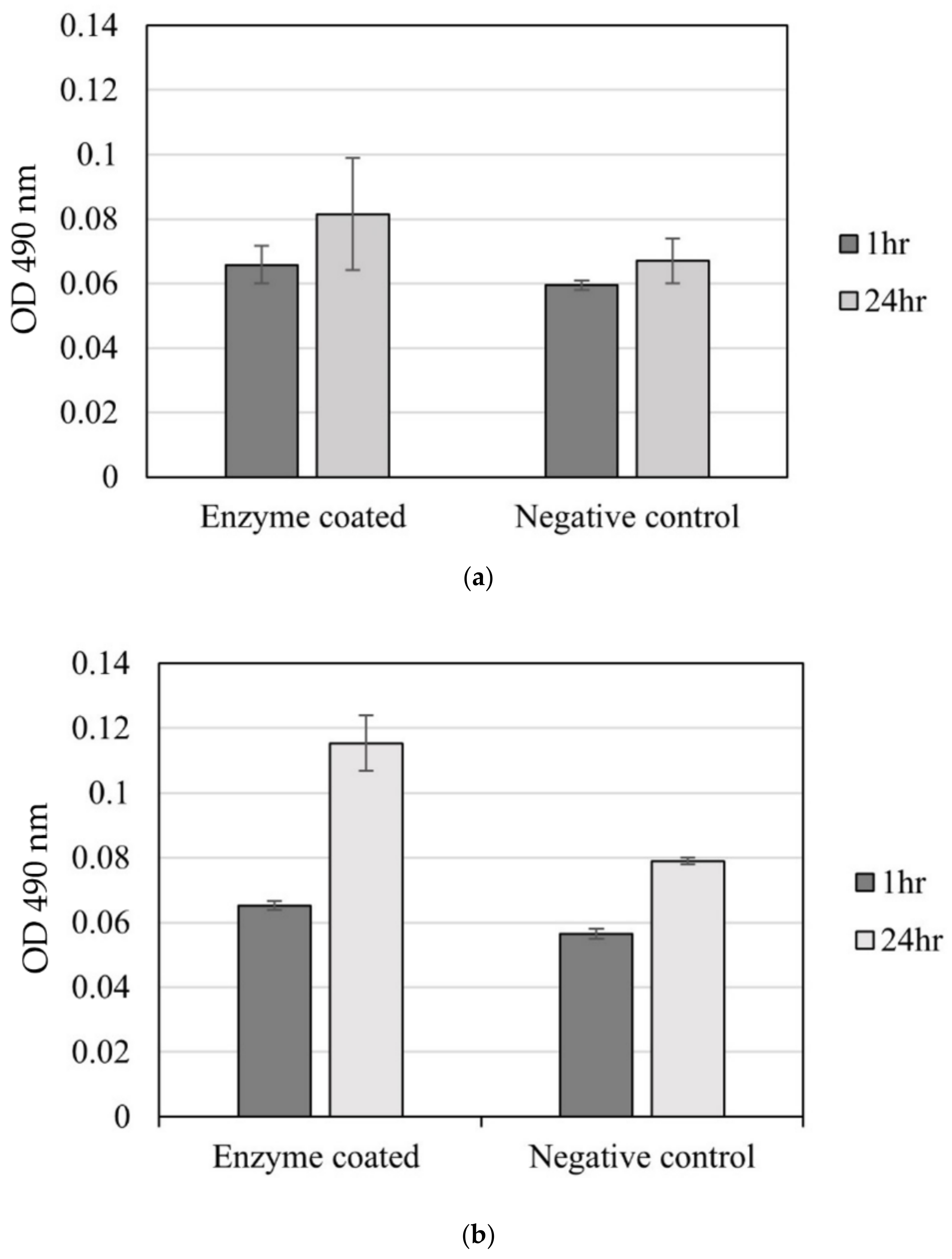 Coatings 11 00595 g013
