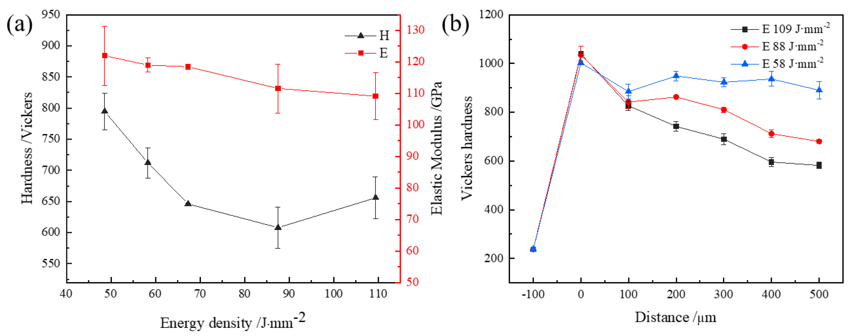 Coatings 11 00597 g007