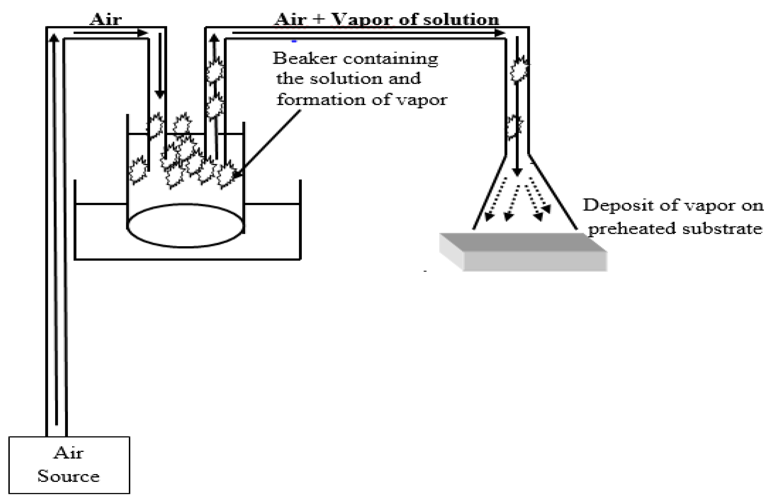 Coatings 11 00598 g001