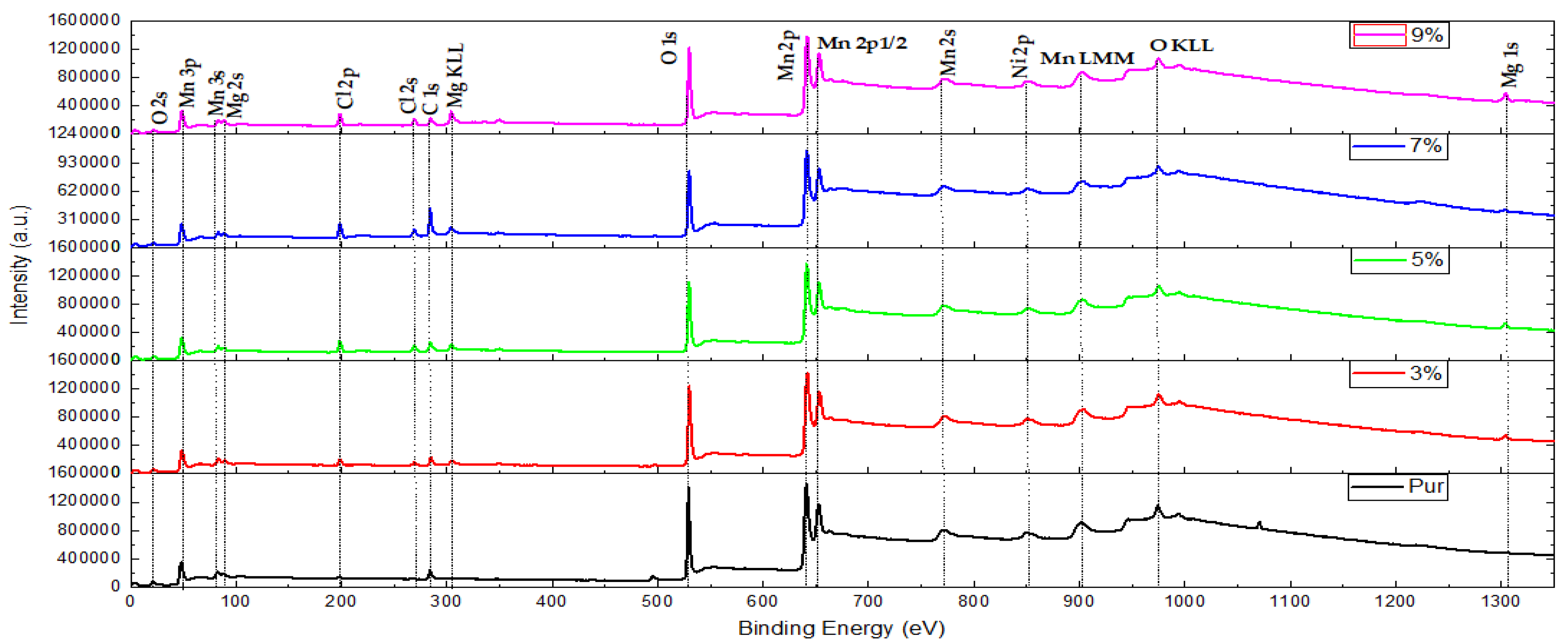 Coatings 11 00598 g002