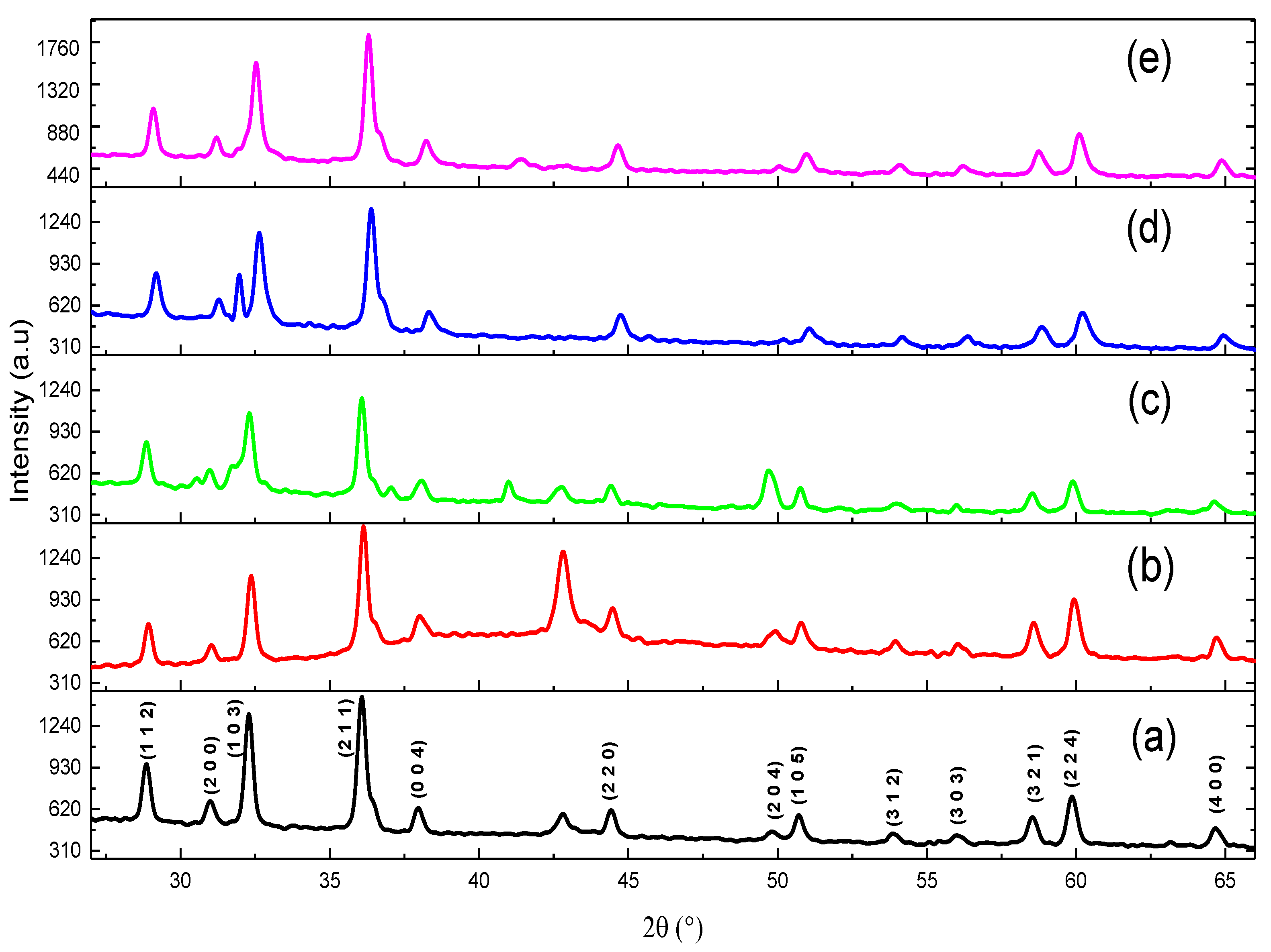 Coatings 11 00598 g005