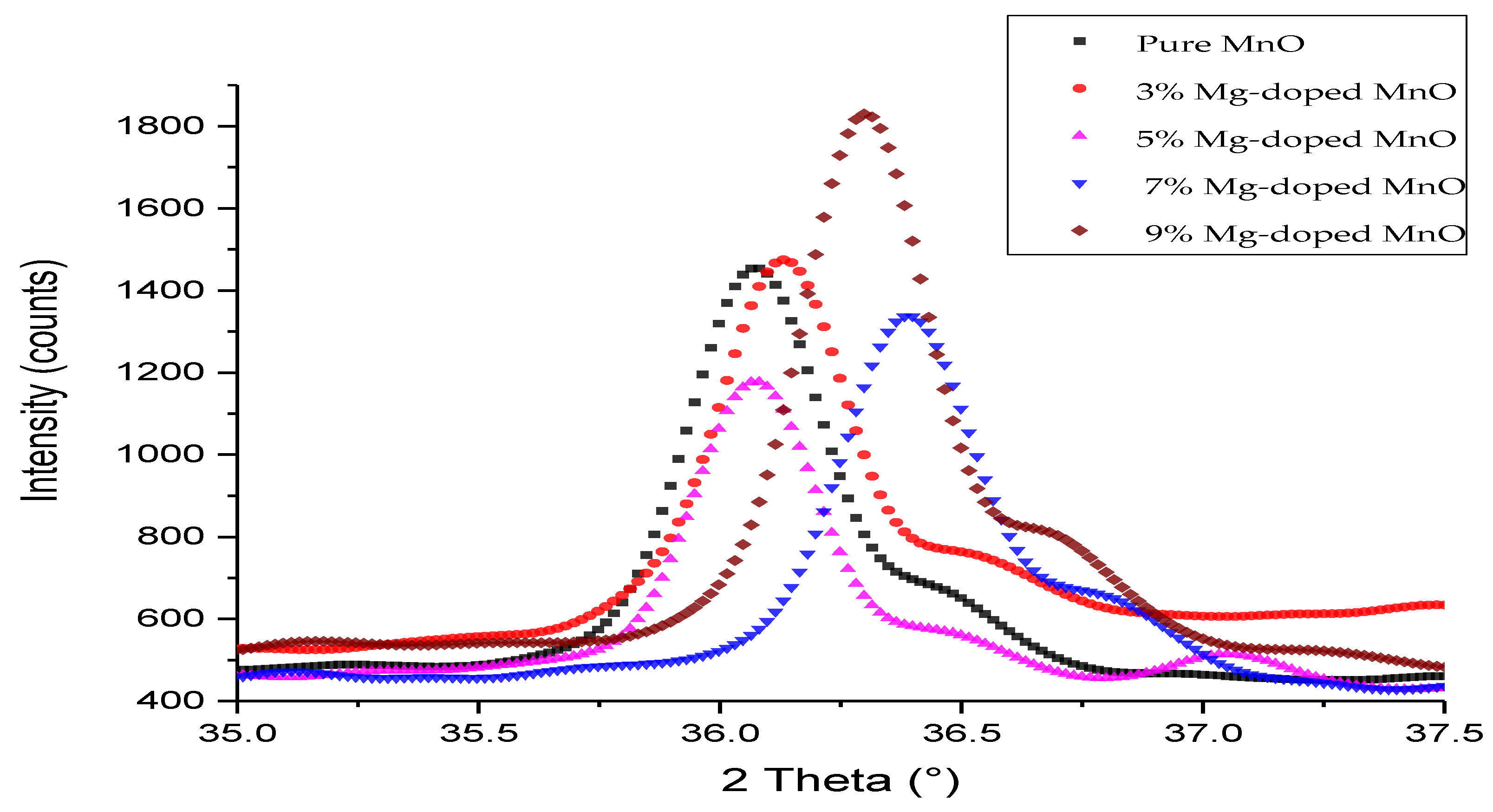 Coatings 11 00598 g006