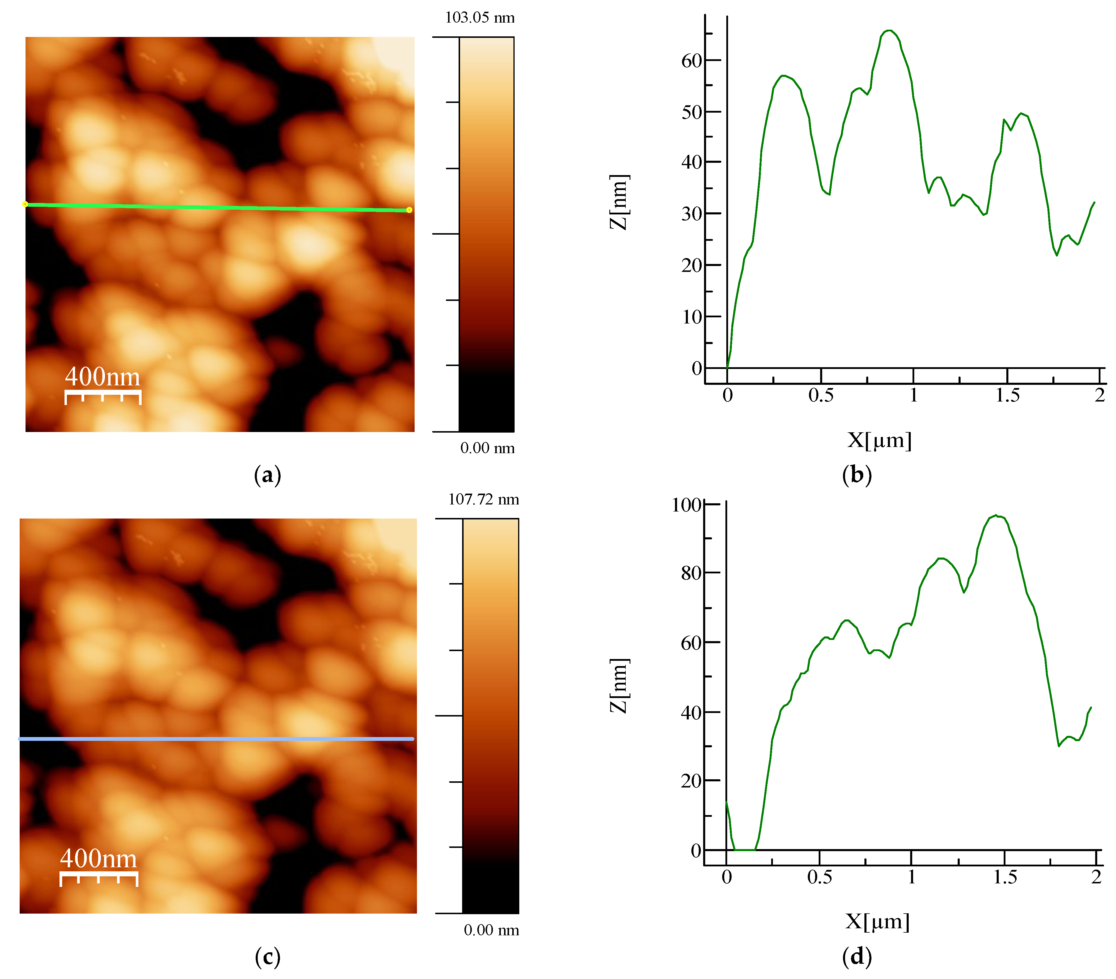 Coatings 11 00598 g008a