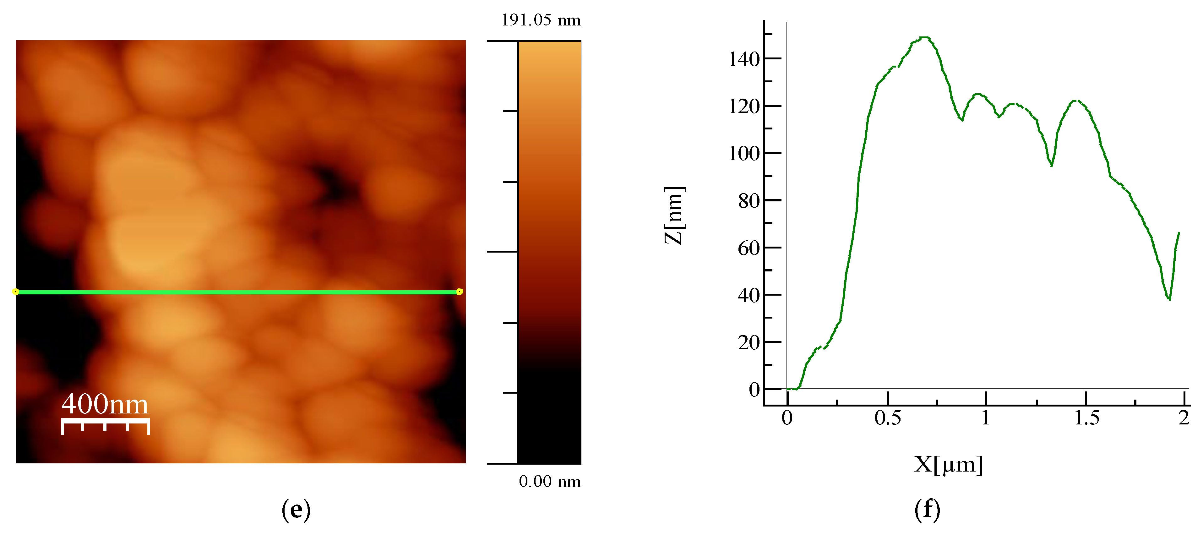 Coatings 11 00598 g008b