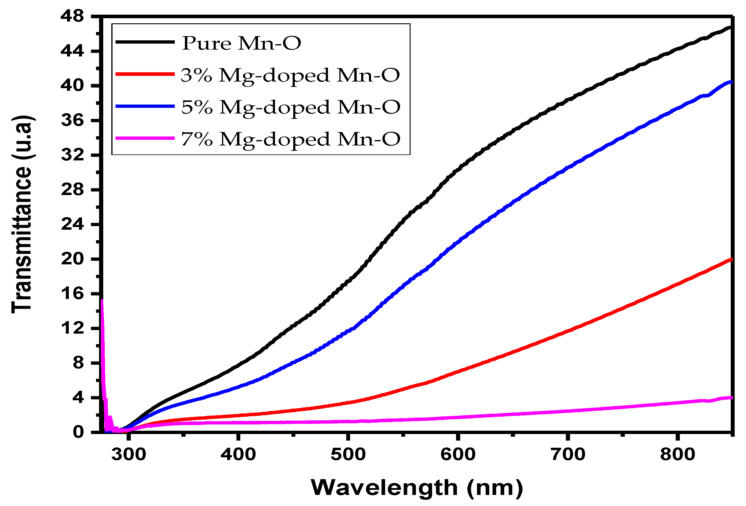 Coatings 11 00598 g009