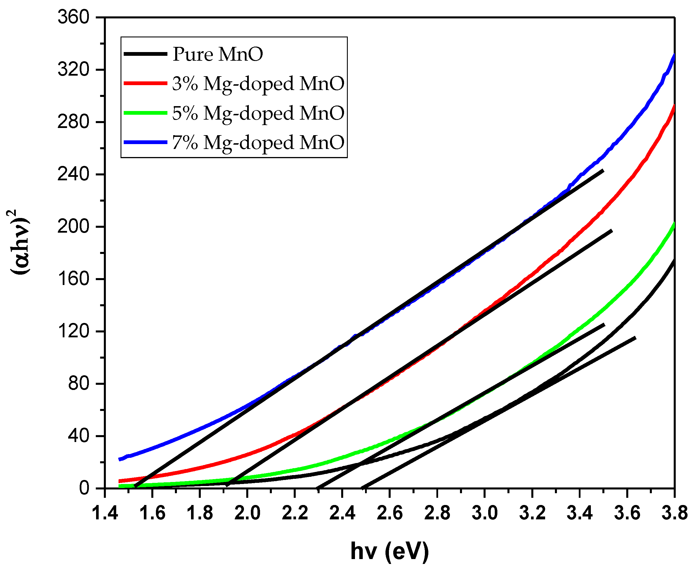 Coatings 11 00598 g010