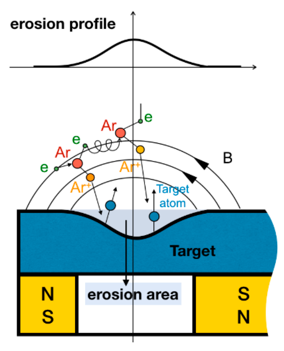 Coatings 11 00599 g001