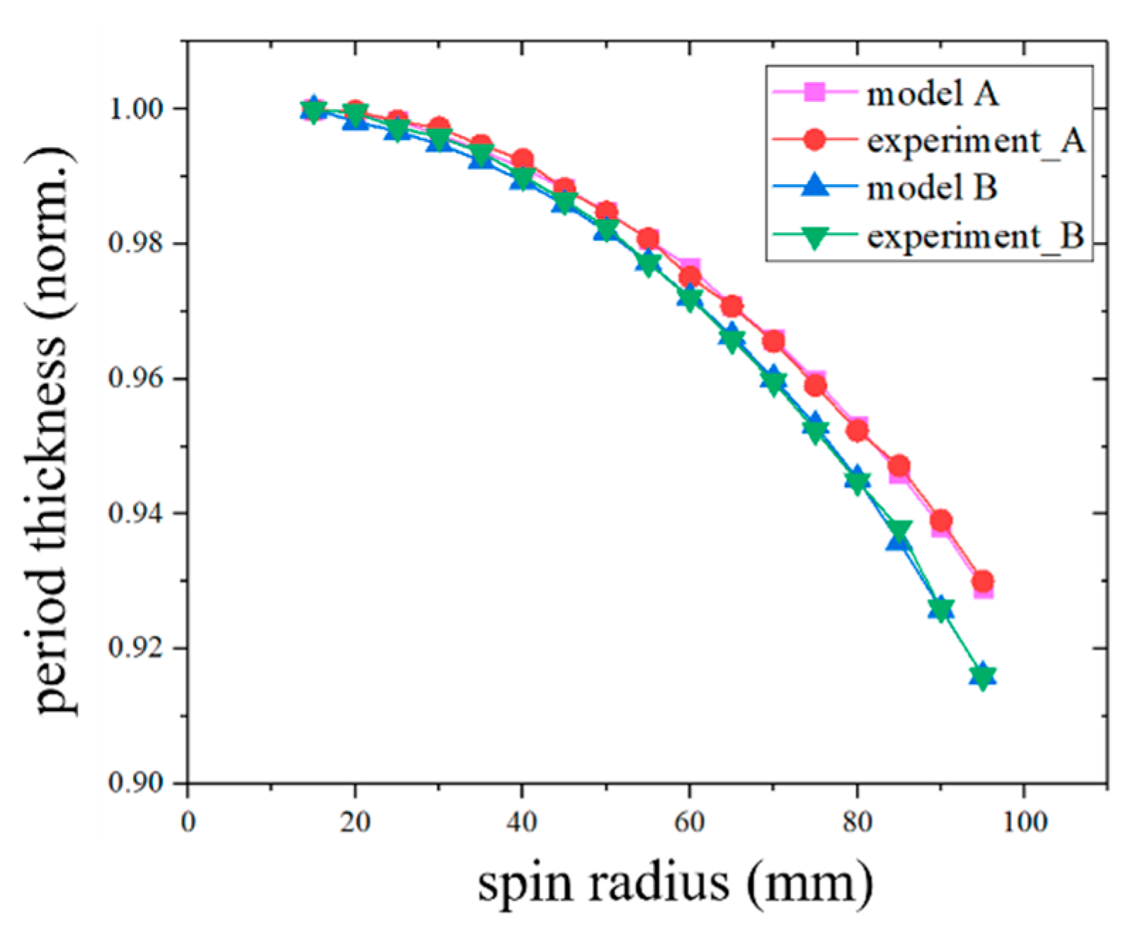 Coatings 11 00599 g007