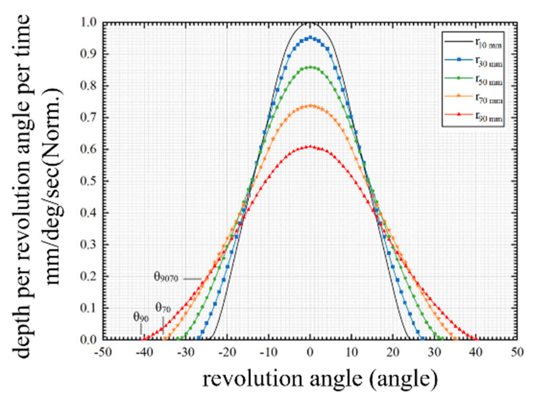 Coatings 11 00599 g008