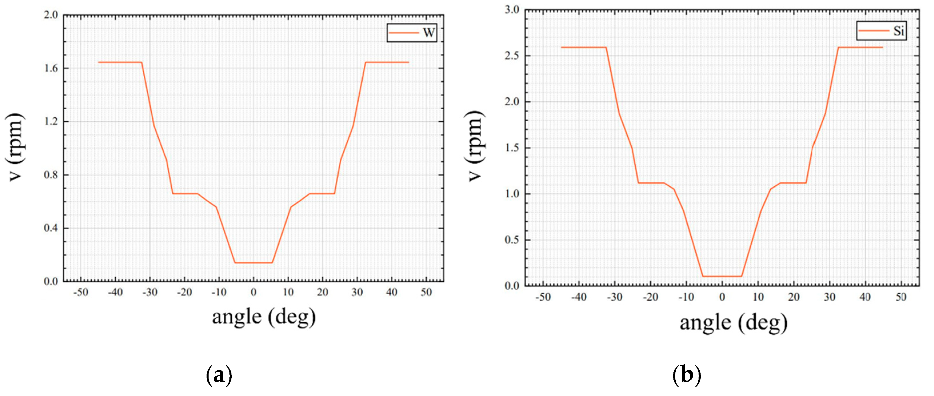 Coatings 11 00599 g009