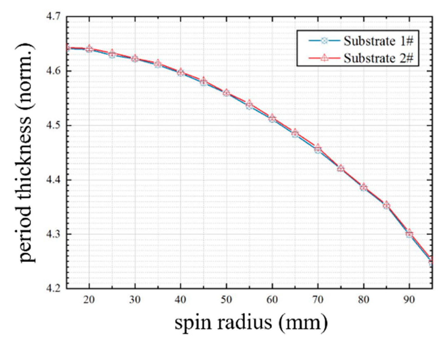 Coatings 11 00599 g011