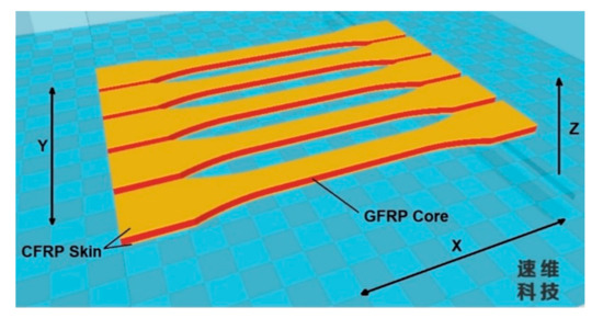 Coatings Free Full Text Fabrication And Characterization Of Fiber Reinforced Composite Sandwich Structures Obtained By Fused Filament Fabrication Process Html