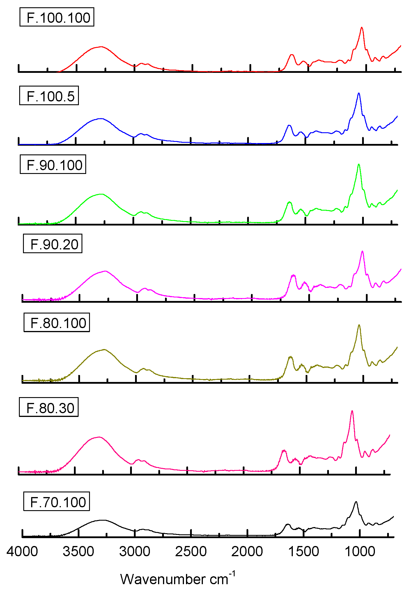 Coatings 11 00602 g001 Coatings 11 00602 g001