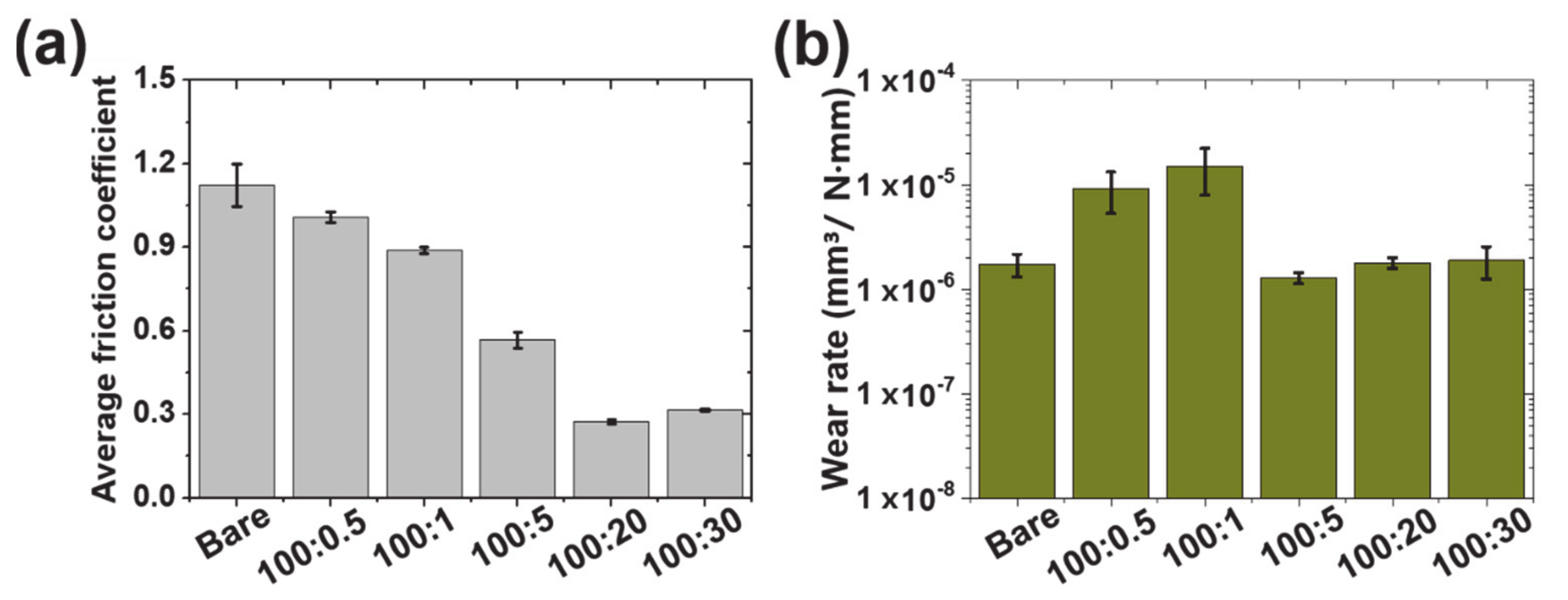 Coatings 11 00603 g005 550