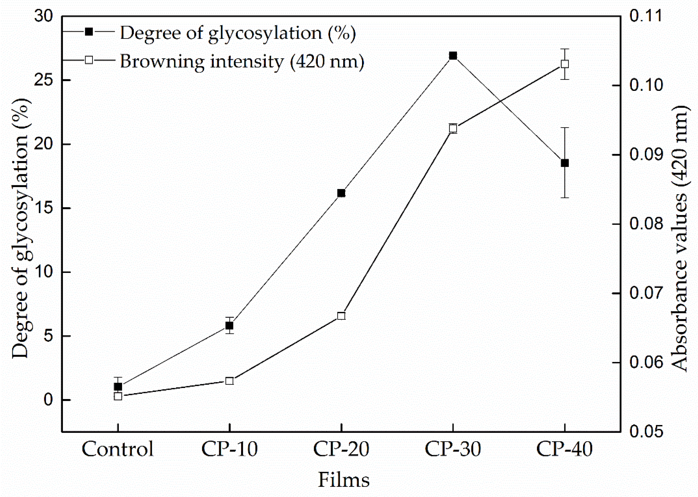 Coatings 11 00604 g001