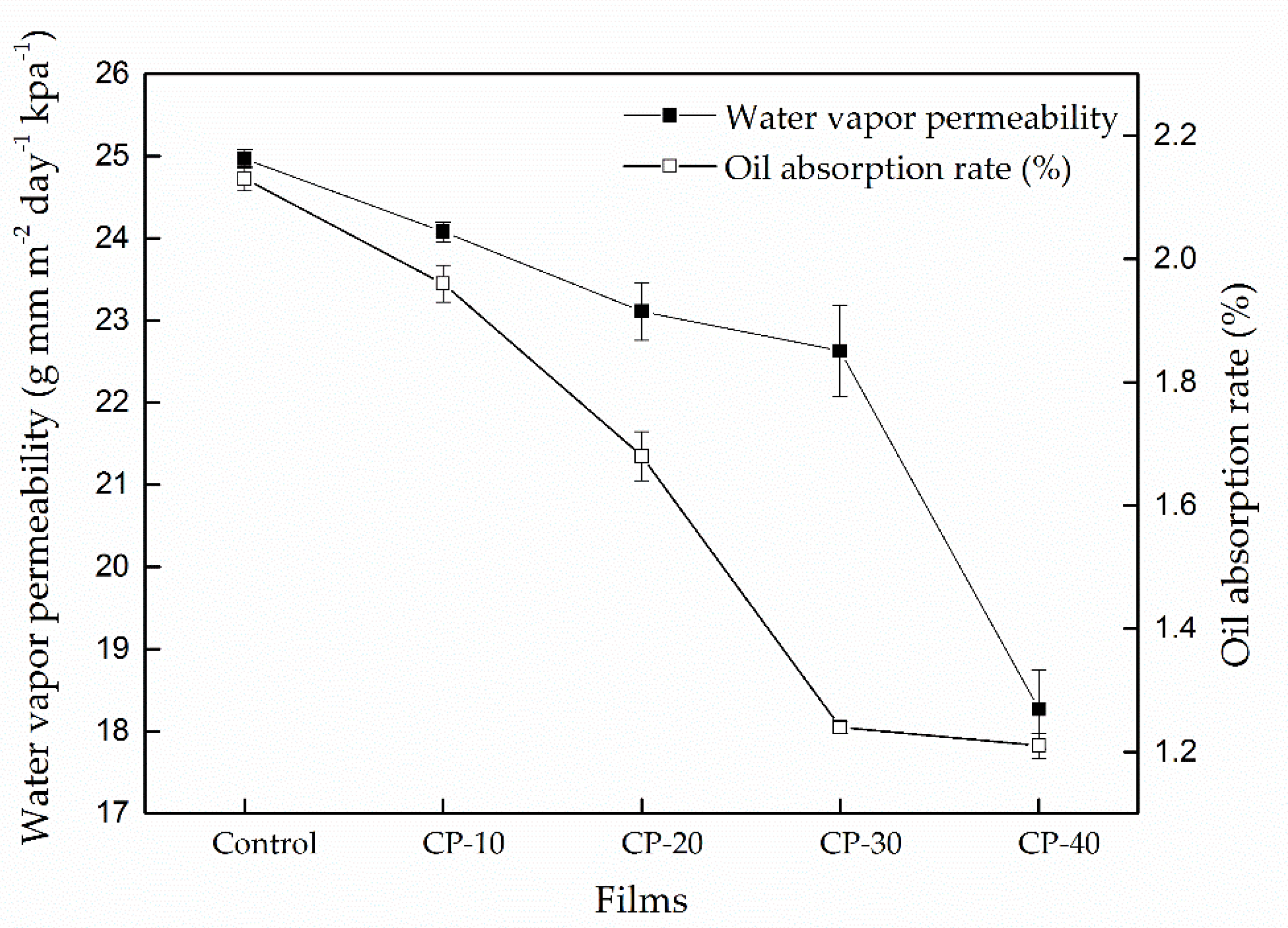 Coatings 11 00604 g002
