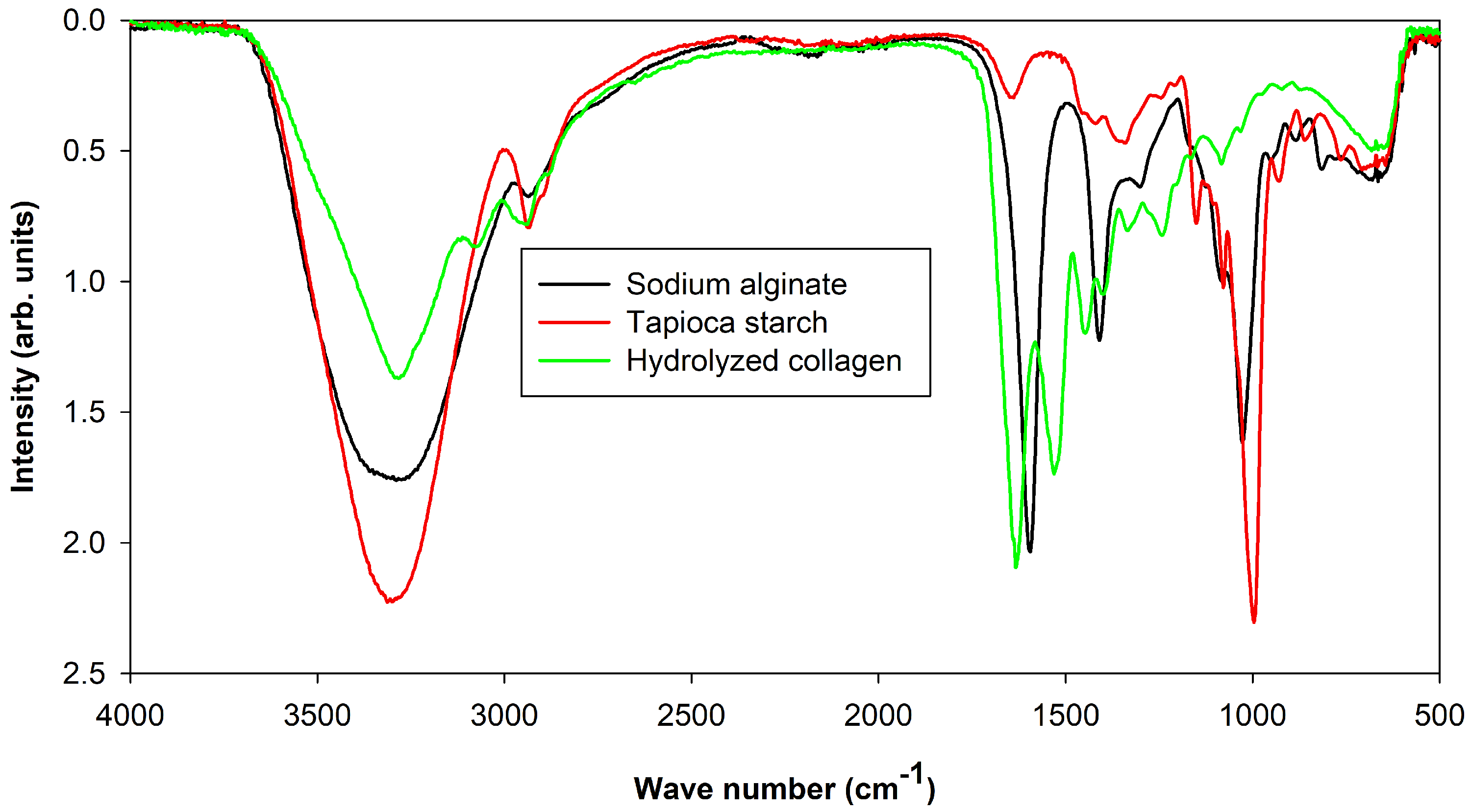 Coatings 11 00605 g001 Coatings 11 00605 g001