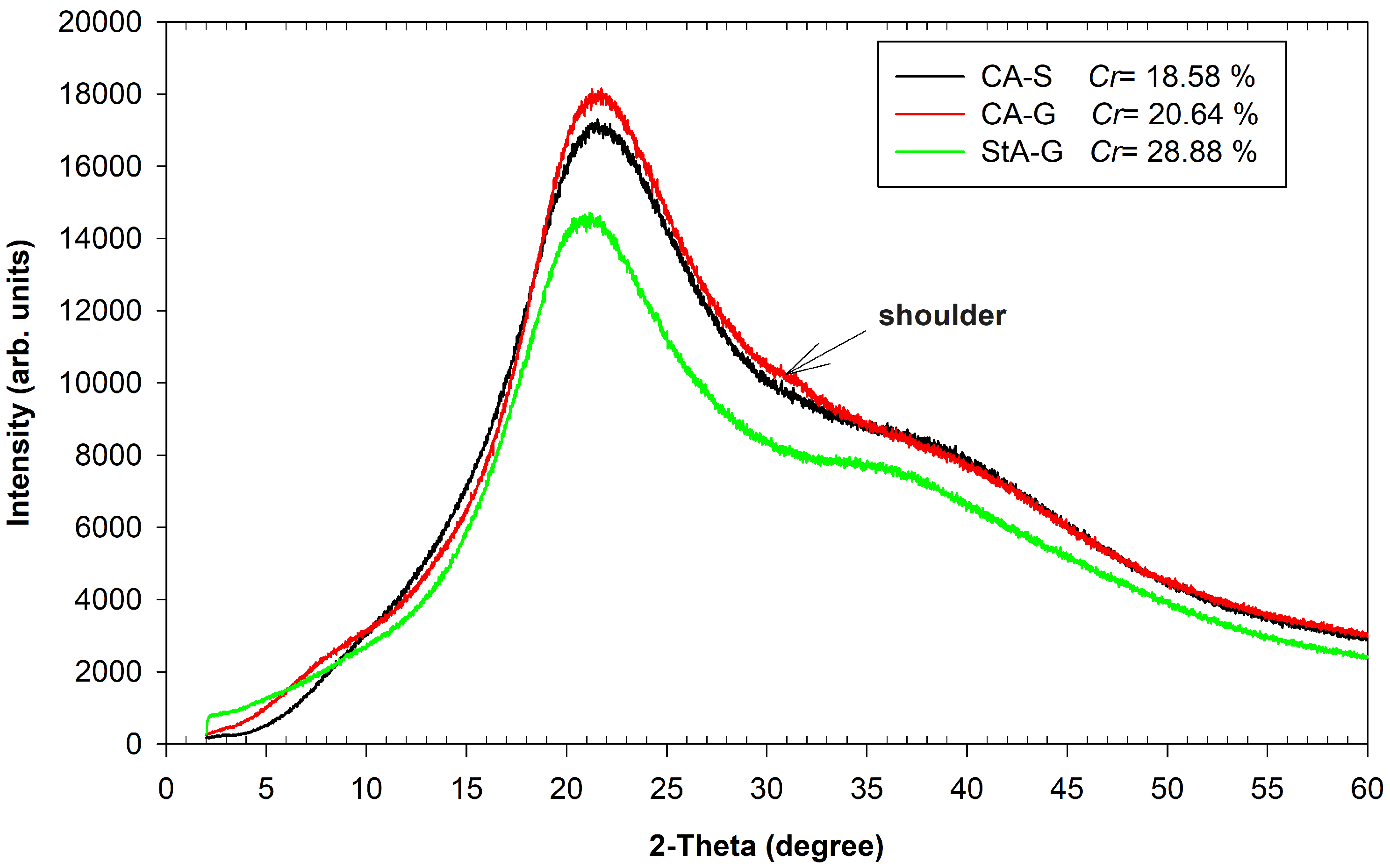 Coatings 11 00605 g005 Coatings 11 00605 g005